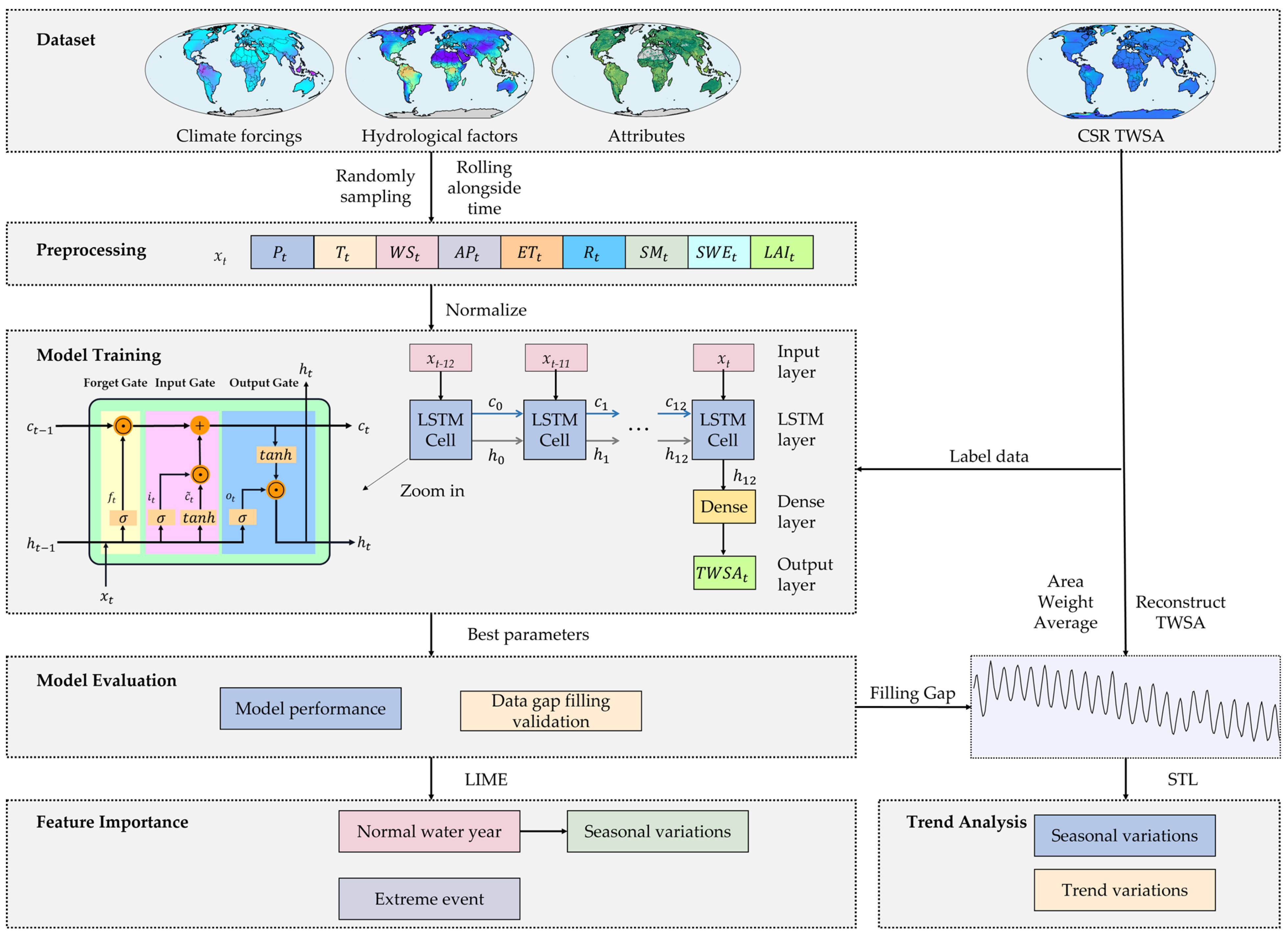 Remotesensing 17 02118 g001