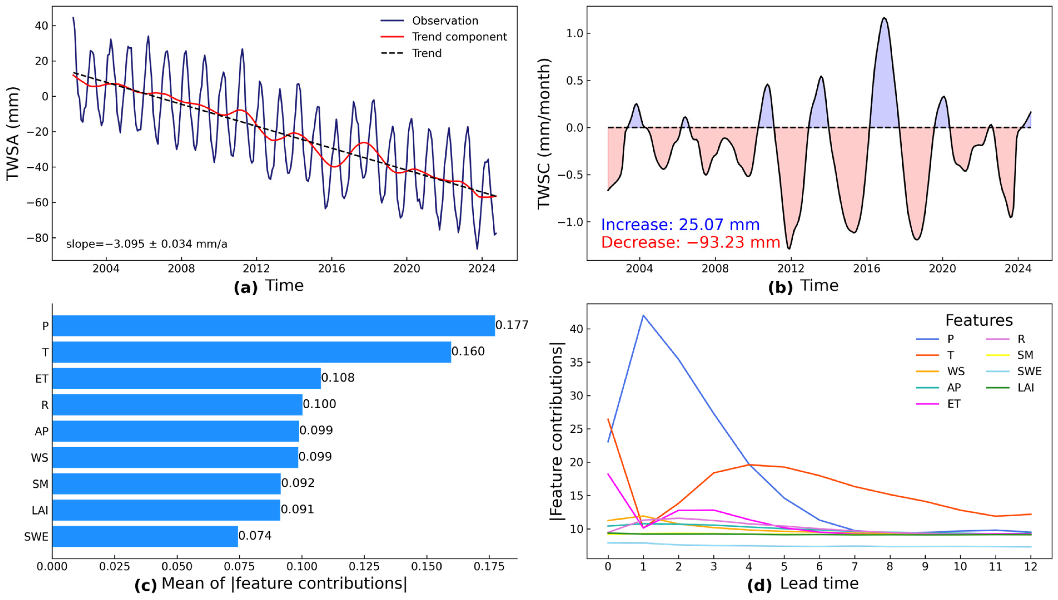 Remotesensing 17 02118 g004