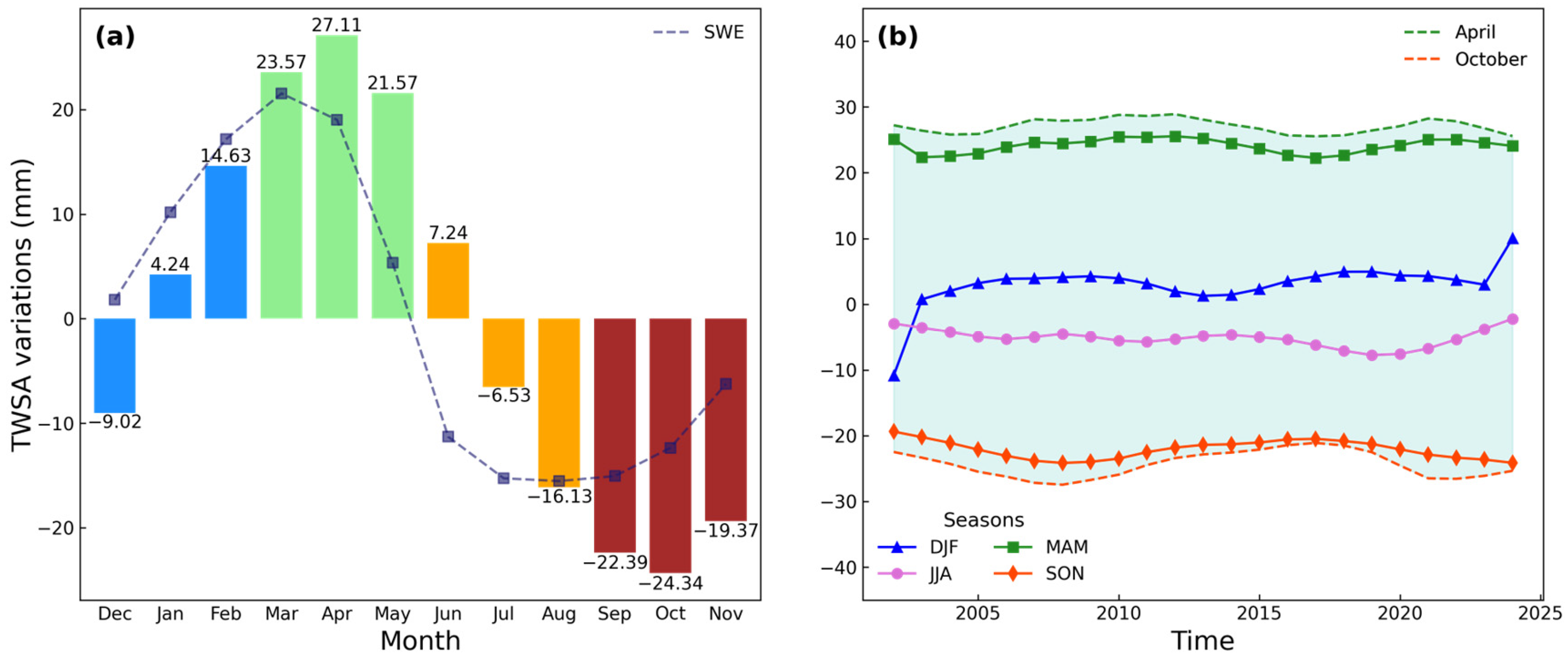 Remotesensing 17 02118 g005