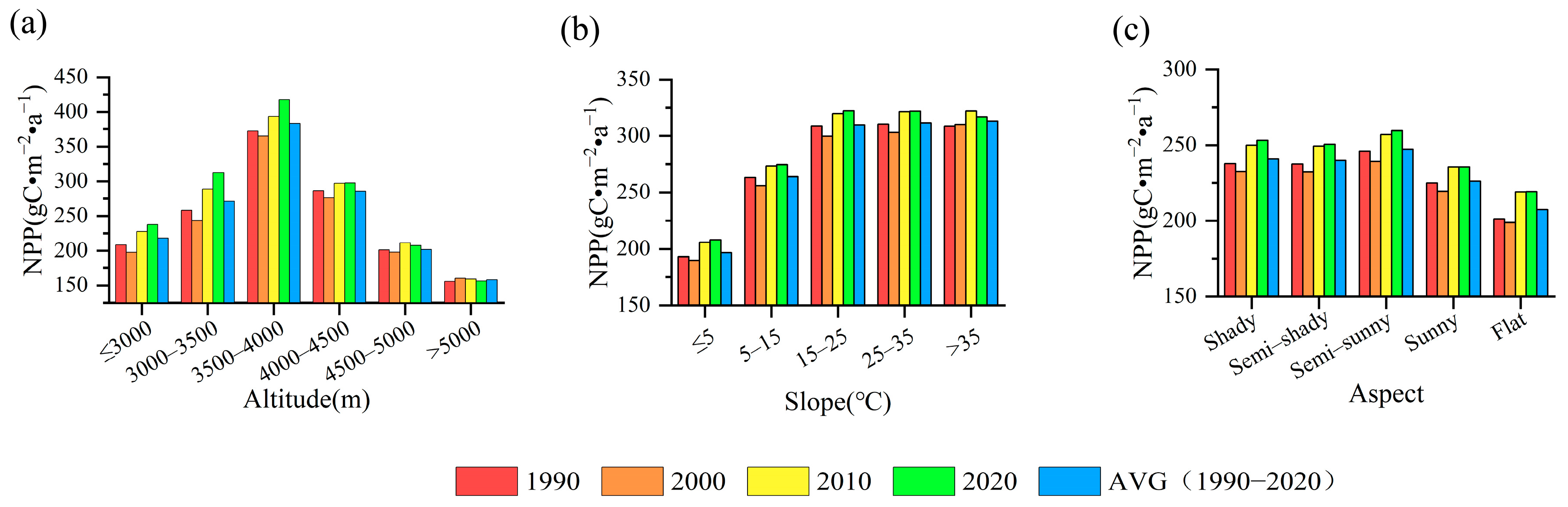 Remotesensing 17 02122 g003