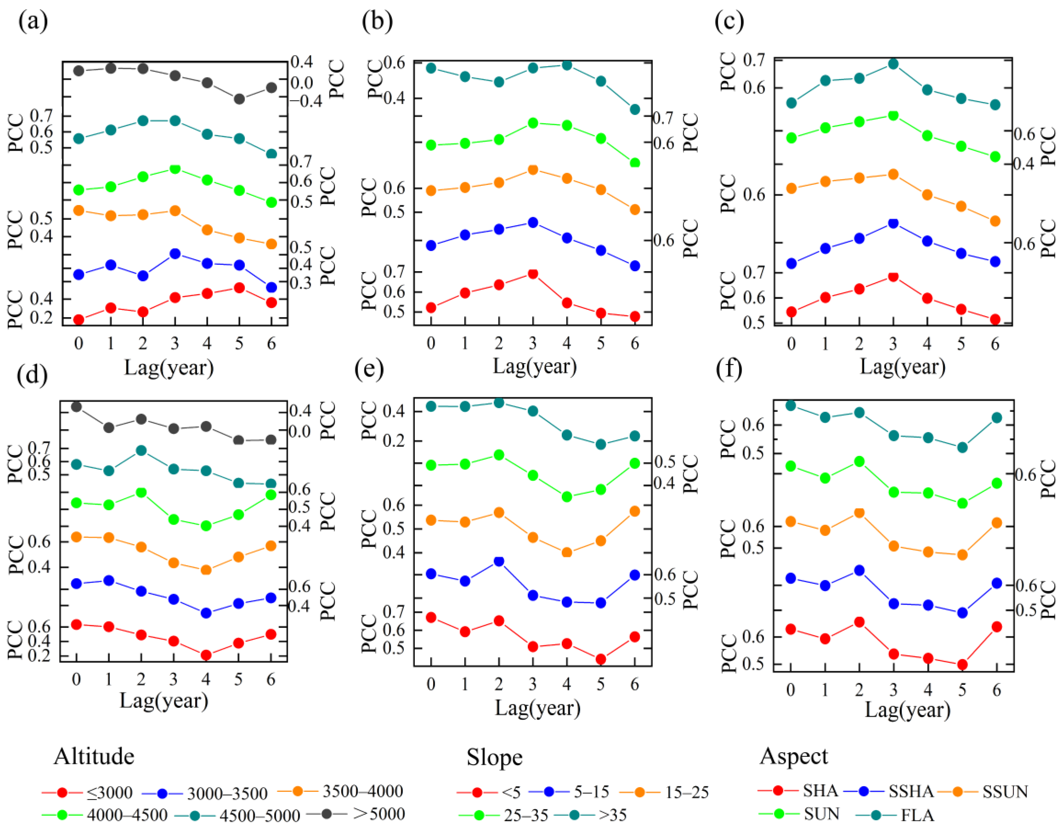 Remotesensing 17 02122 g010