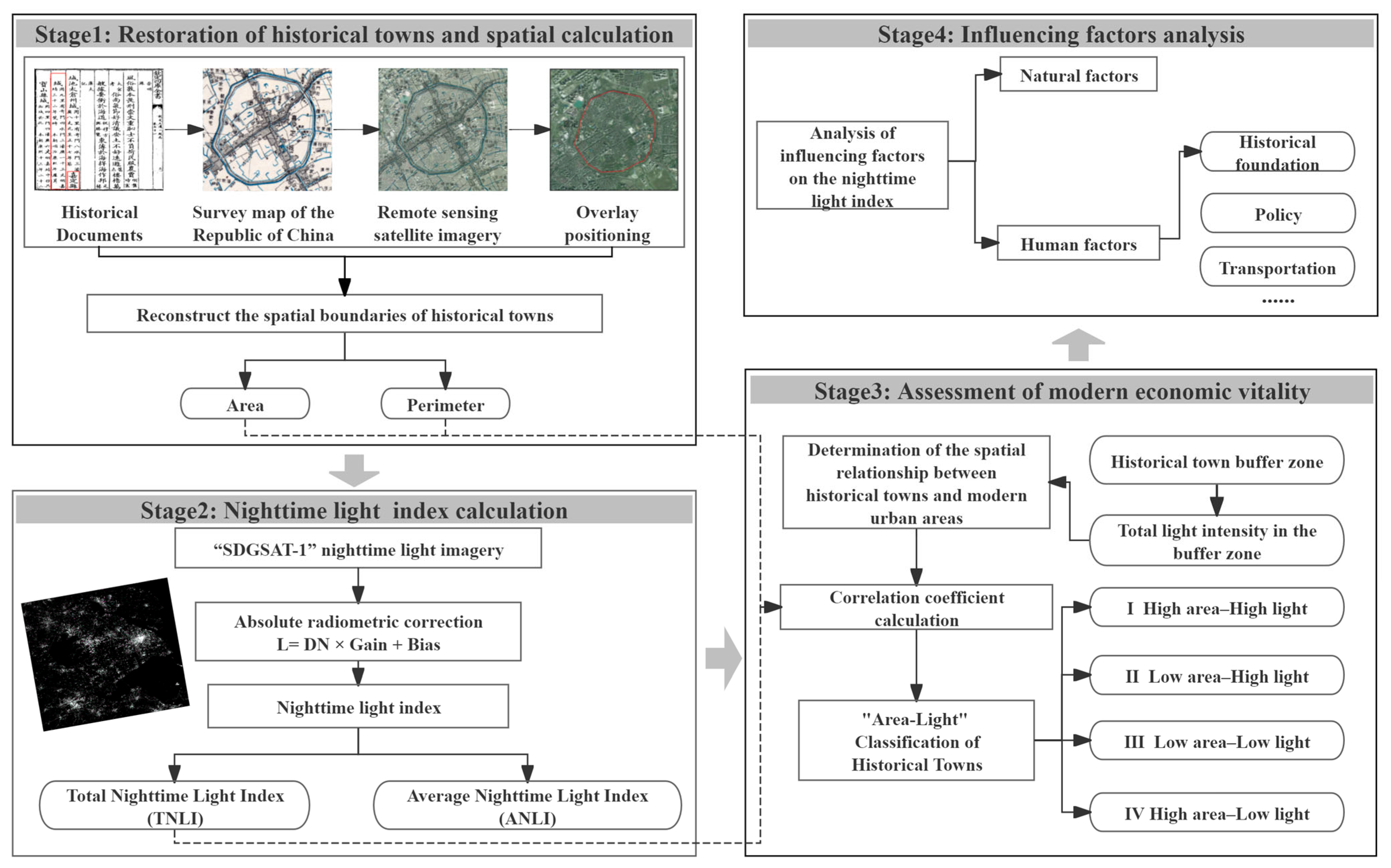 Remotesensing 17 02123 g002