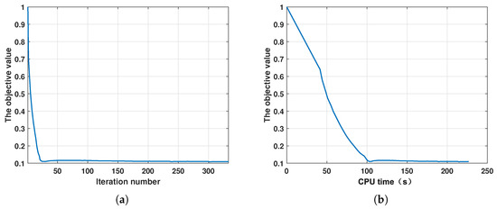 Constant Modulus Wideband MIMO Radar Waveform Design for Transmit ...