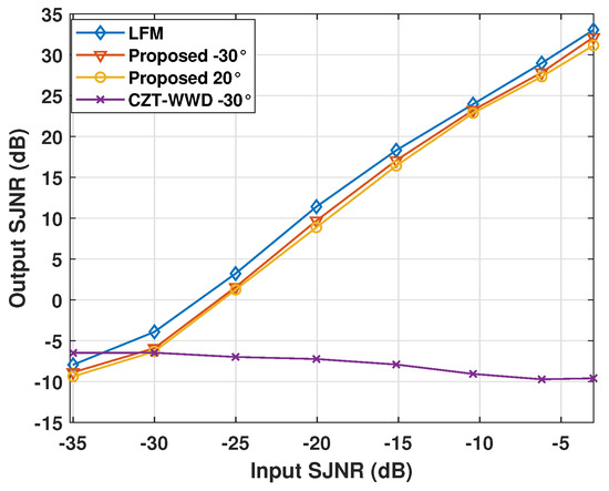 Constant Modulus Wideband MIMO Radar Waveform Design for Transmit ...
