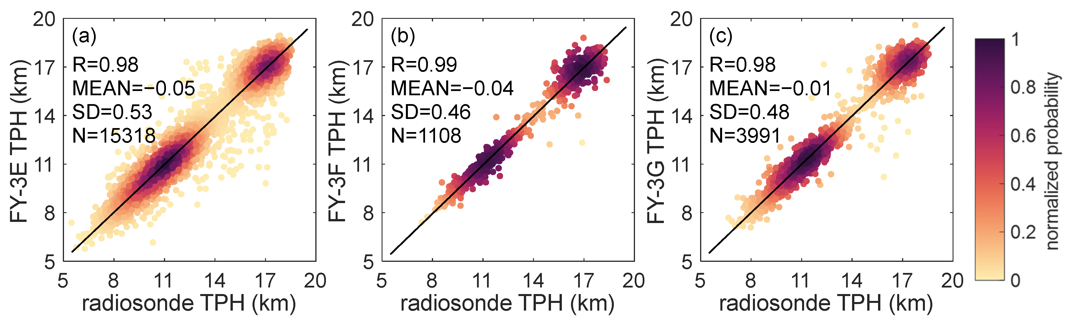 Remotesensing 17 02126 g006