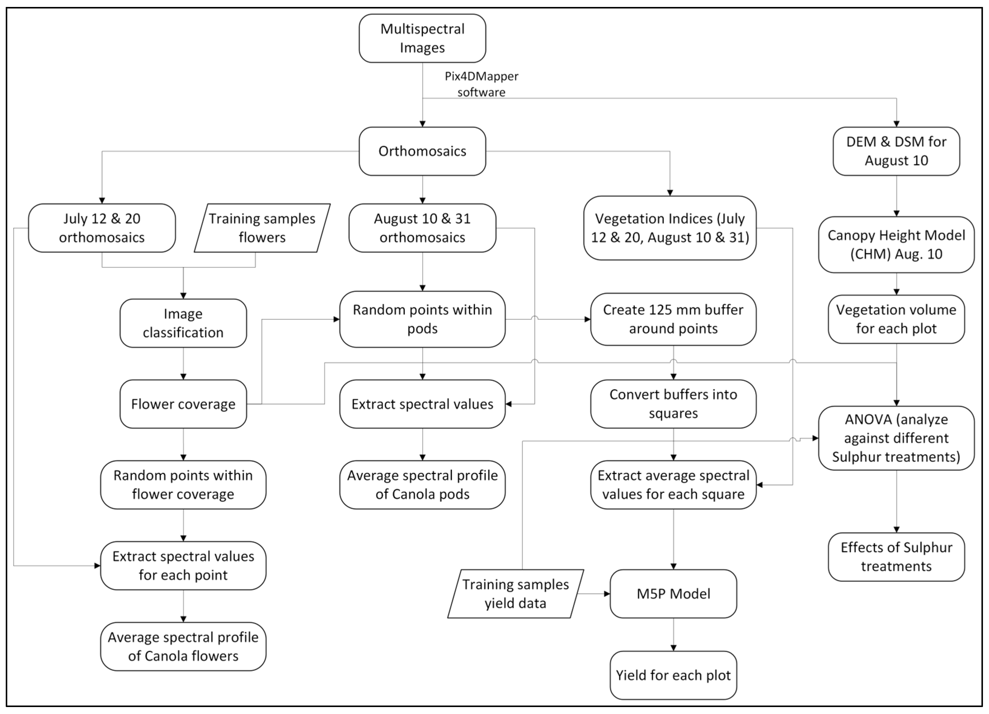 Remotesensing 17 02127 g002