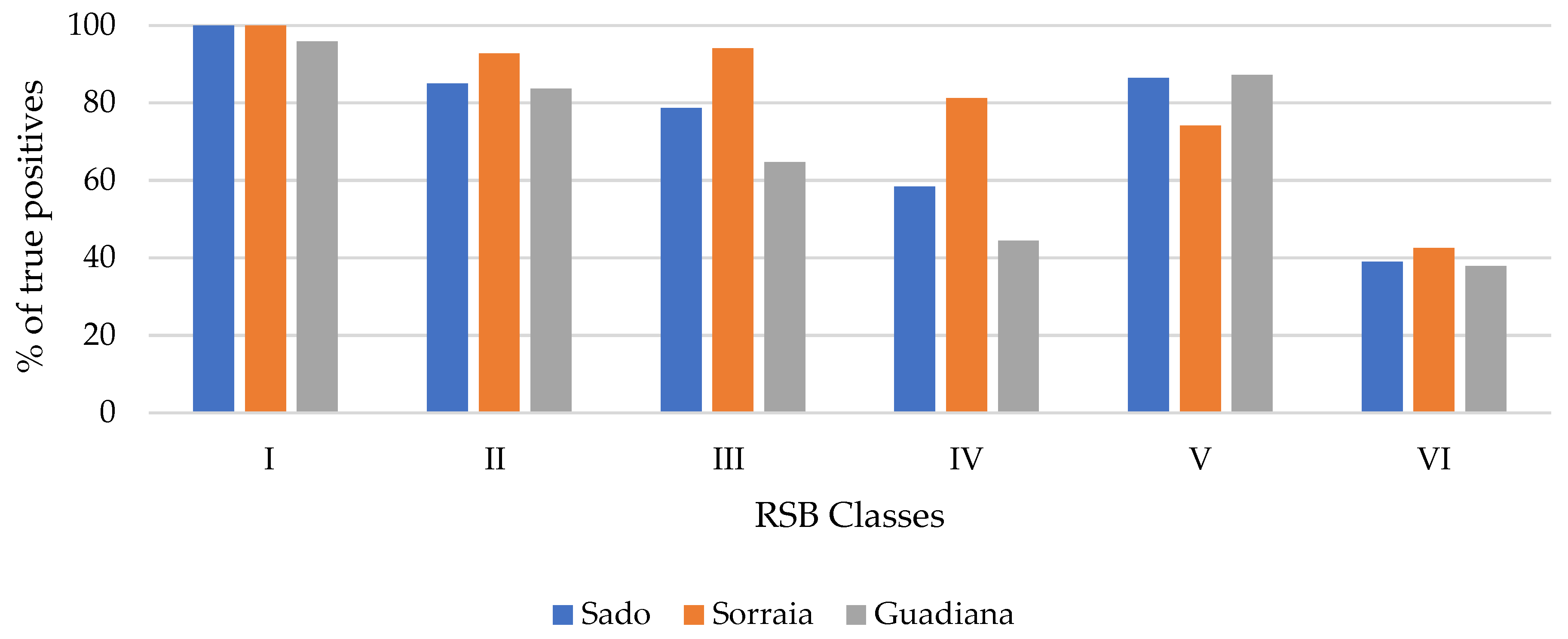 Remotesensing 17 02128 g008