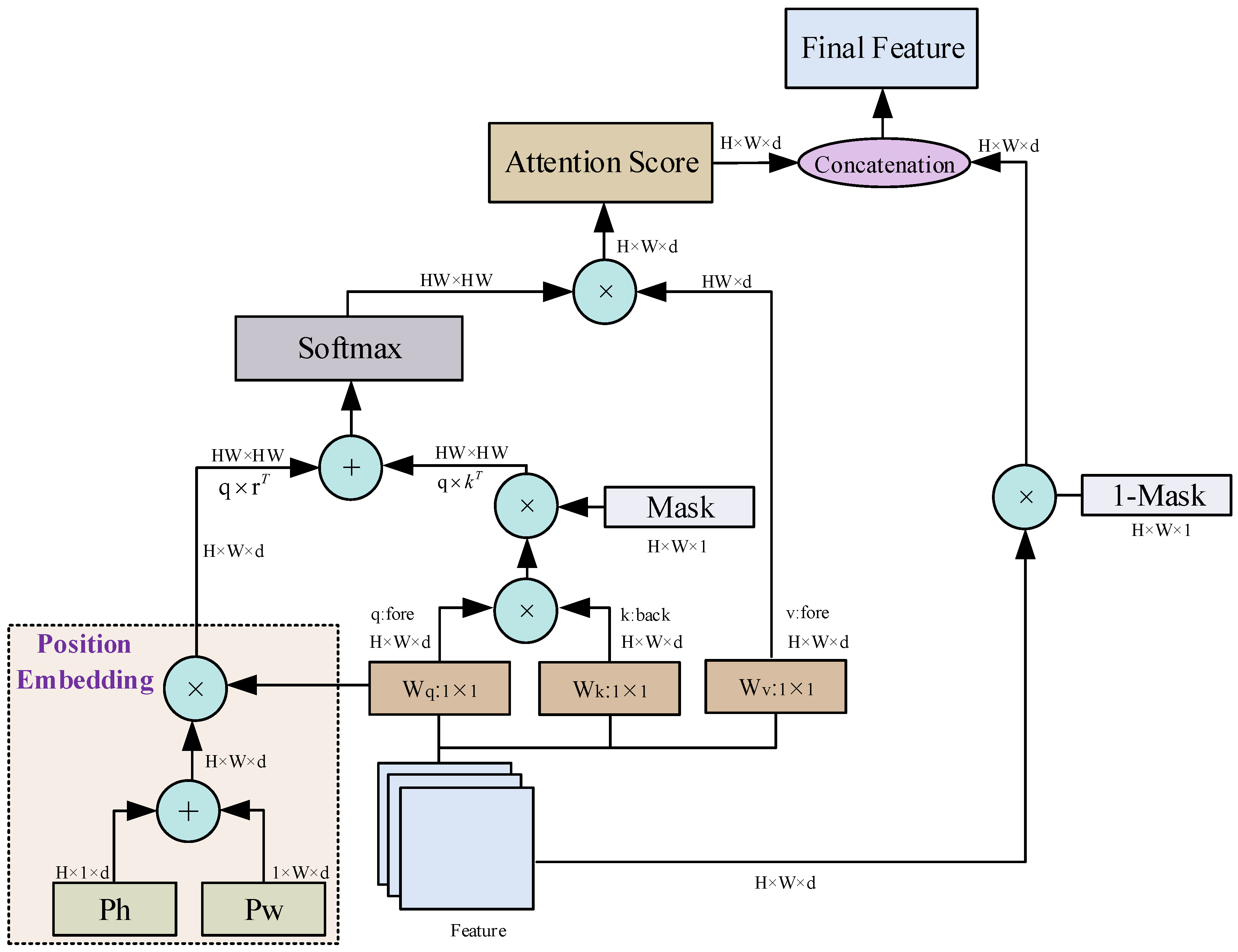 Remotesensing 17 02132 g002