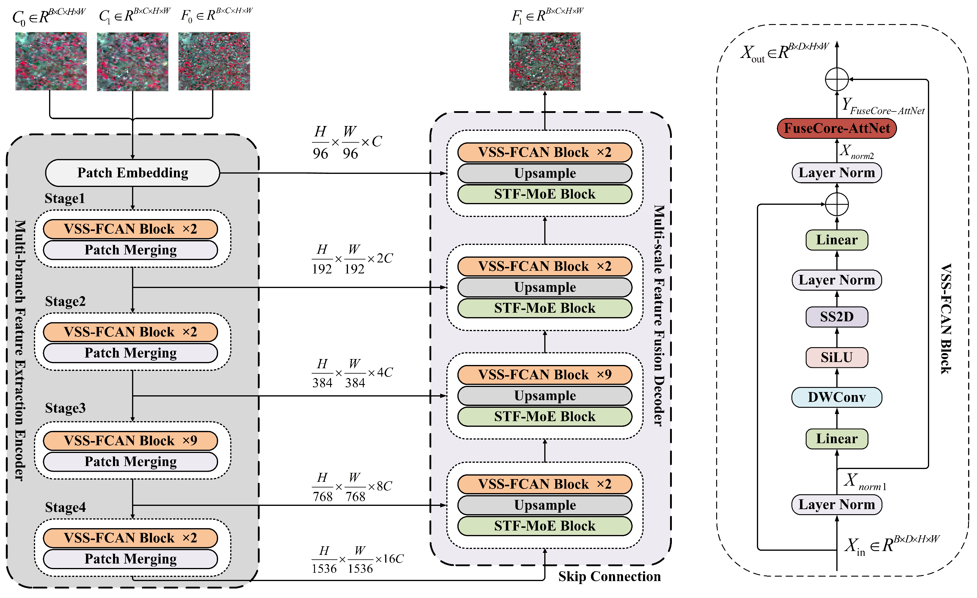 Remotesensing 17 02135 g001