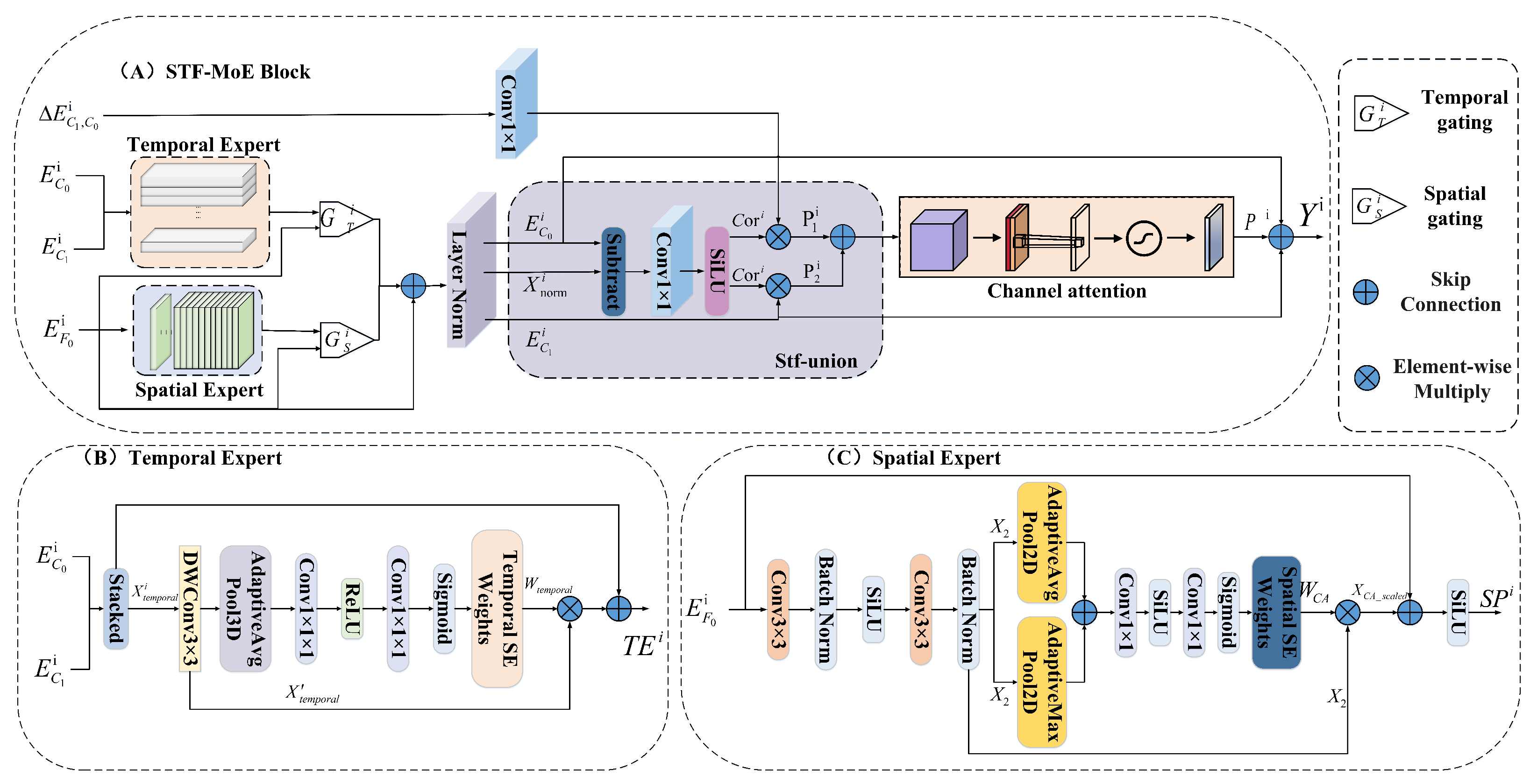 Remotesensing 17 02135 g003