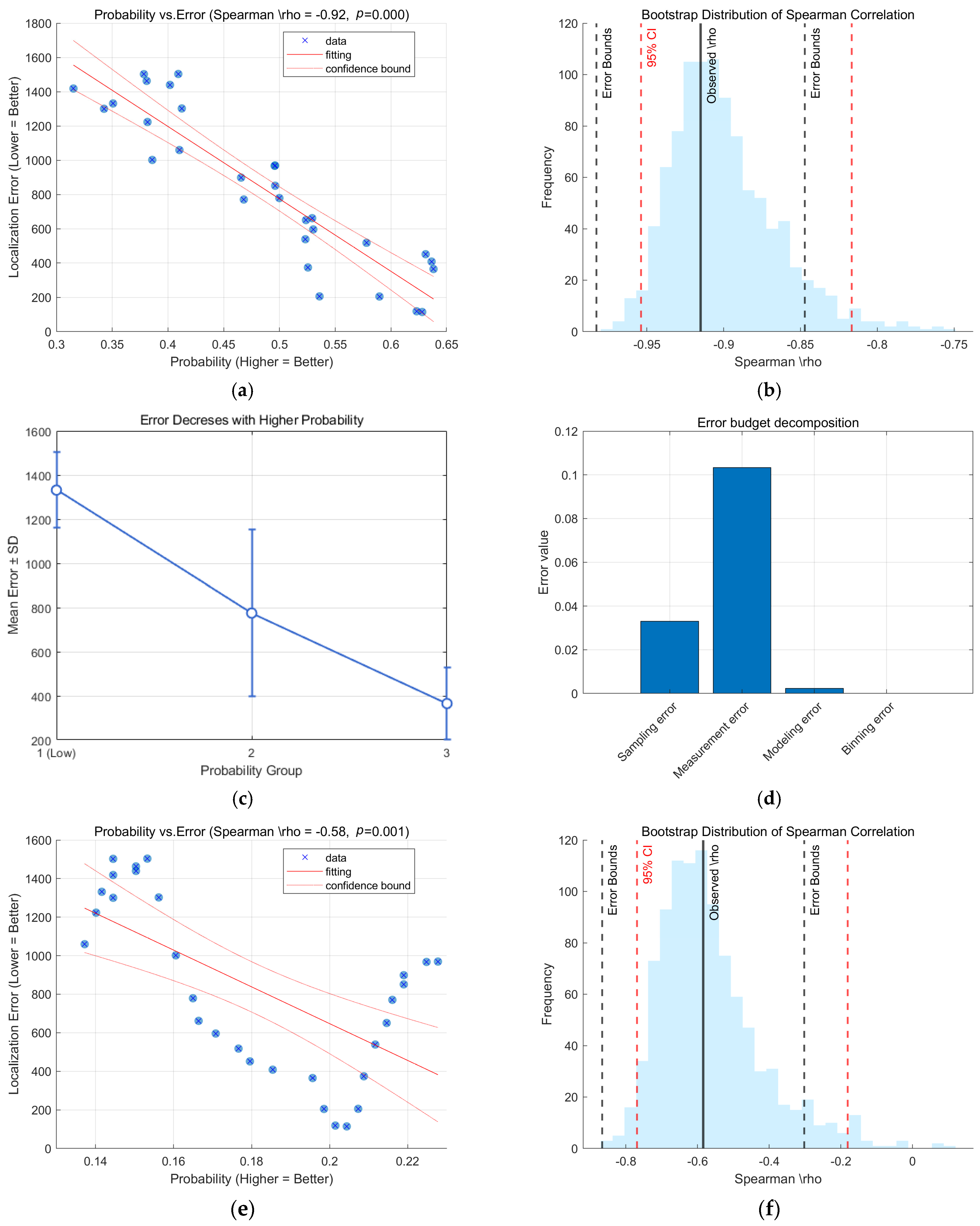 Remotesensing 17 02137 g007a
