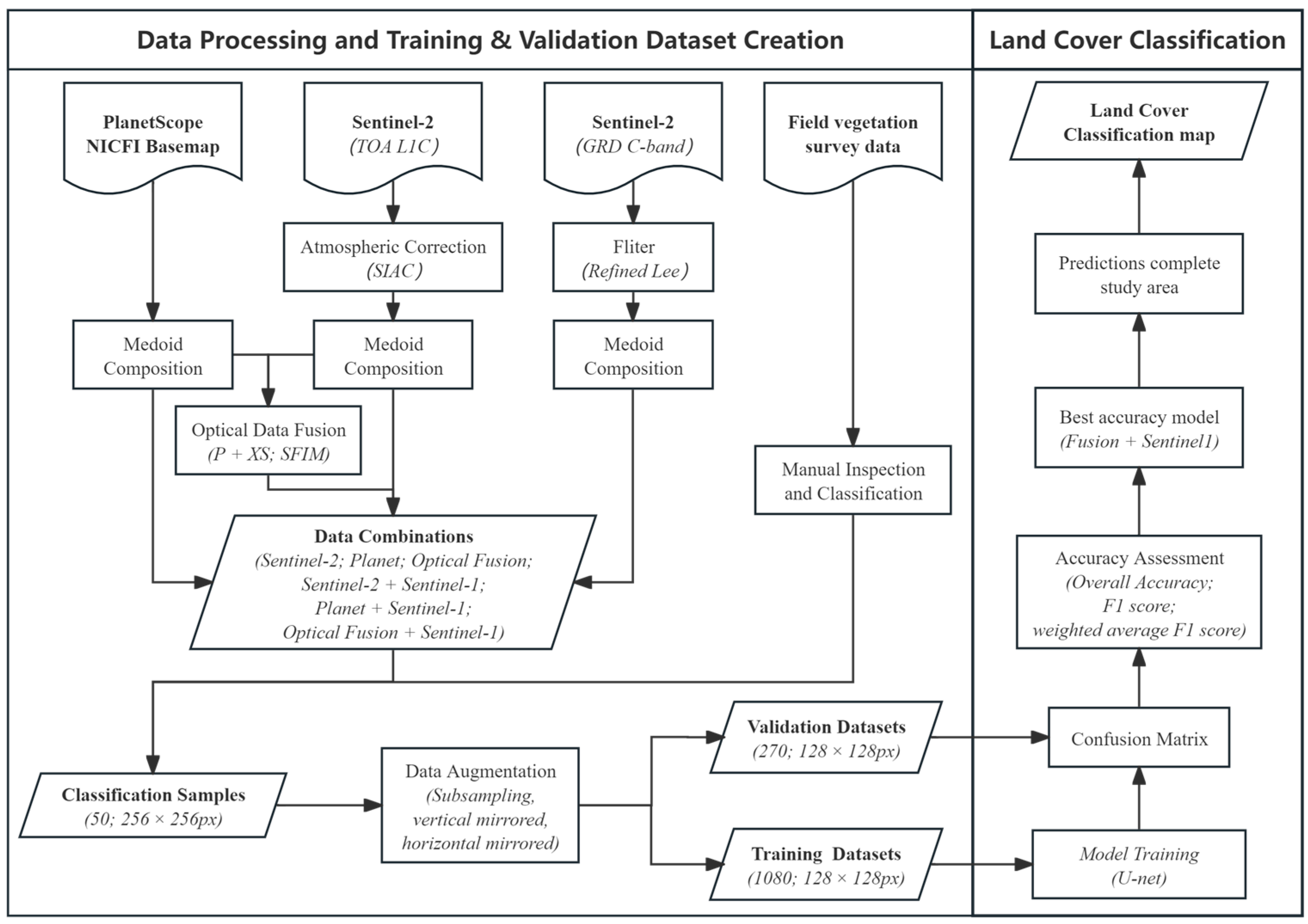 Remotesensing 17 02138 g003 Remotesensing 17 02138 g003
