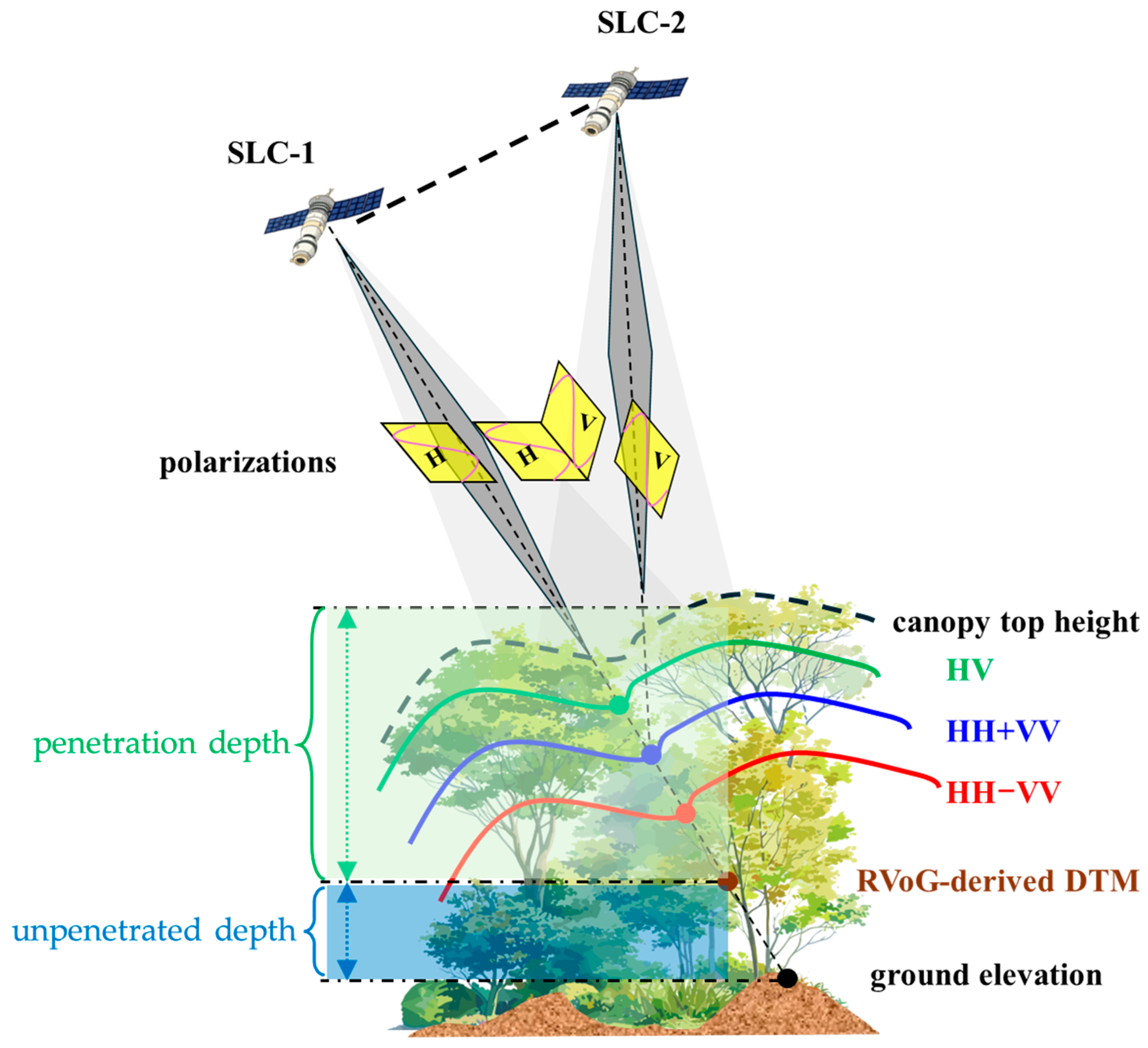 Remotesensing 17 02140 g002