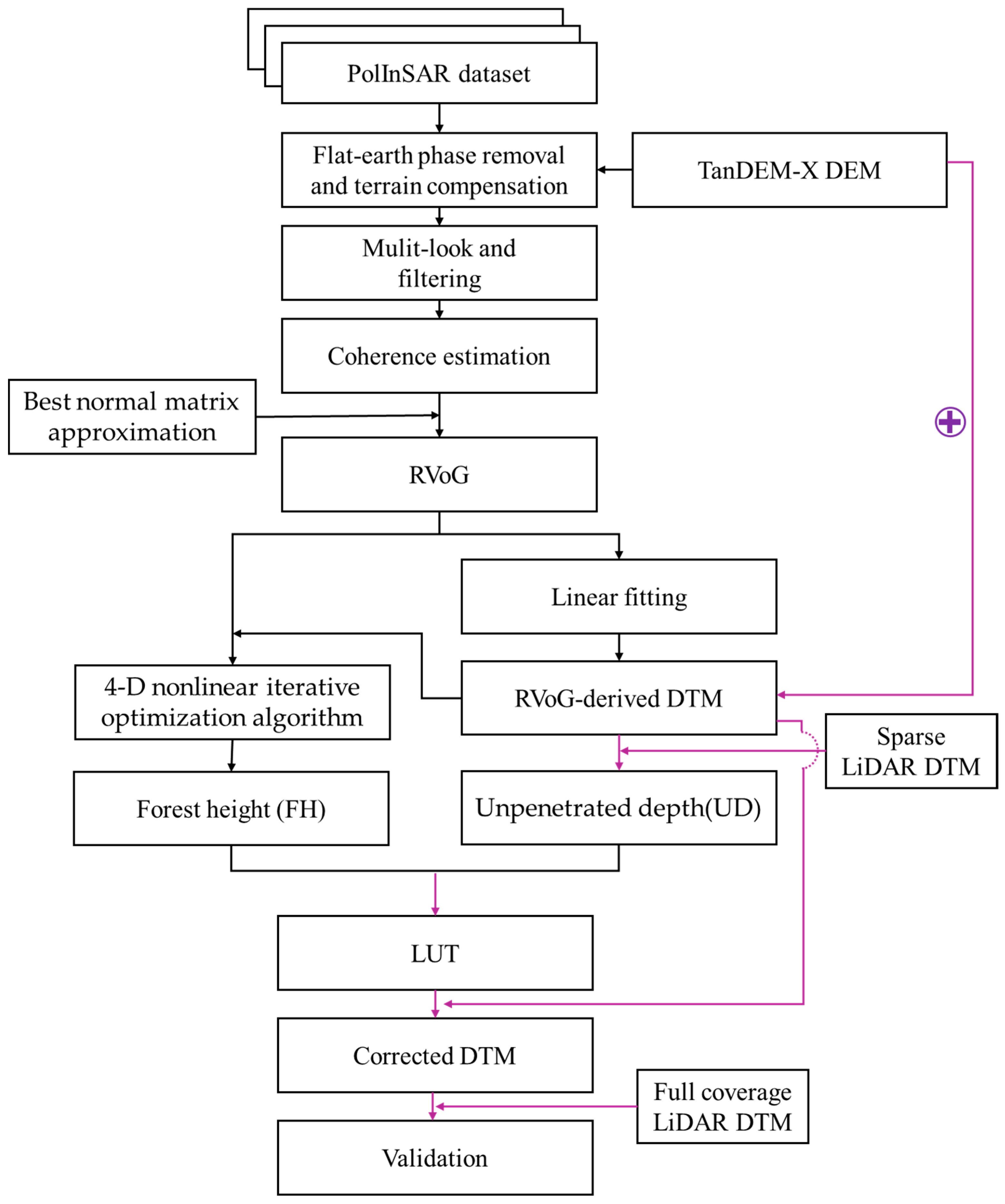 Remotesensing 17 02140 g003