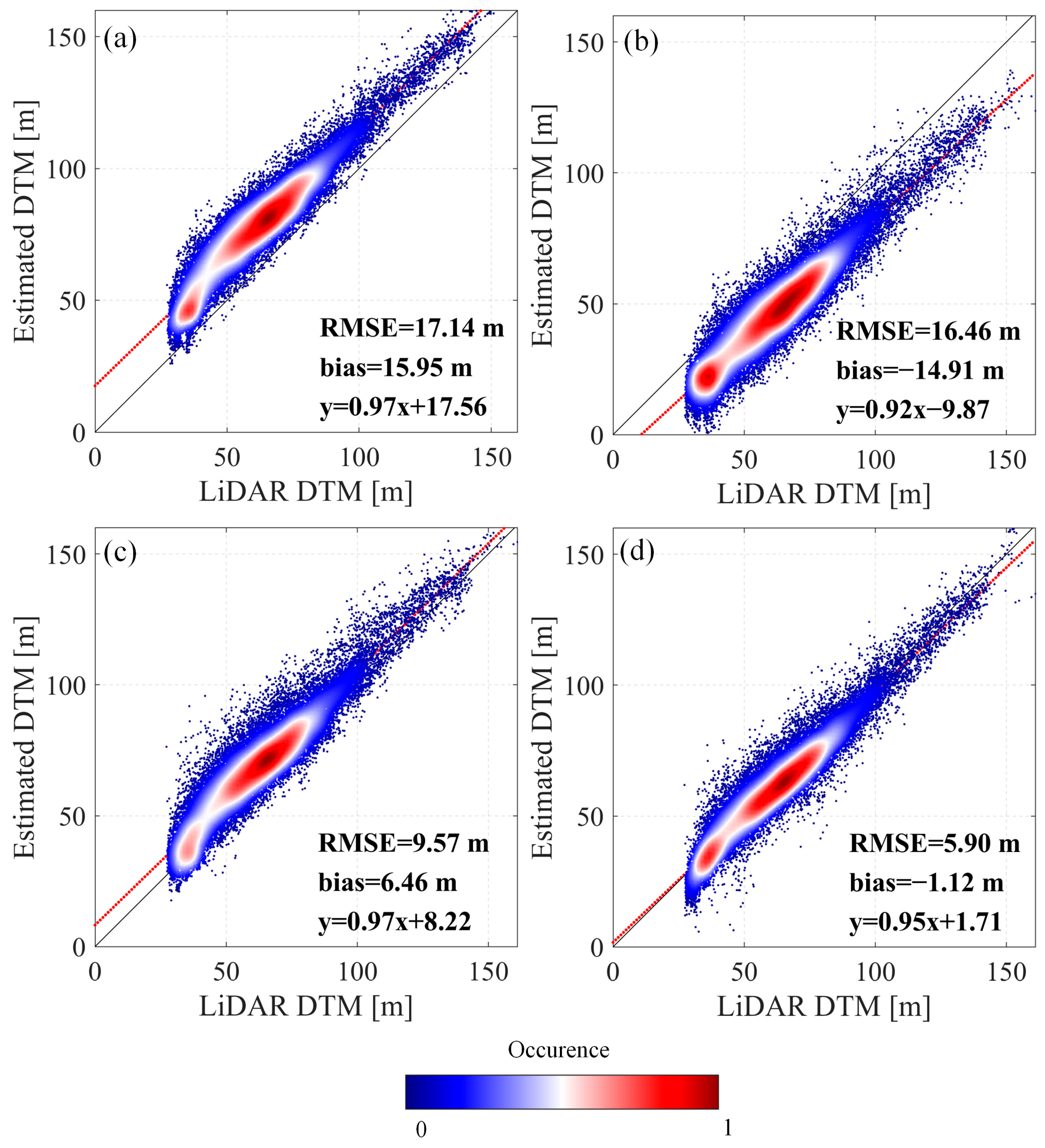 Remotesensing 17 02140 g008