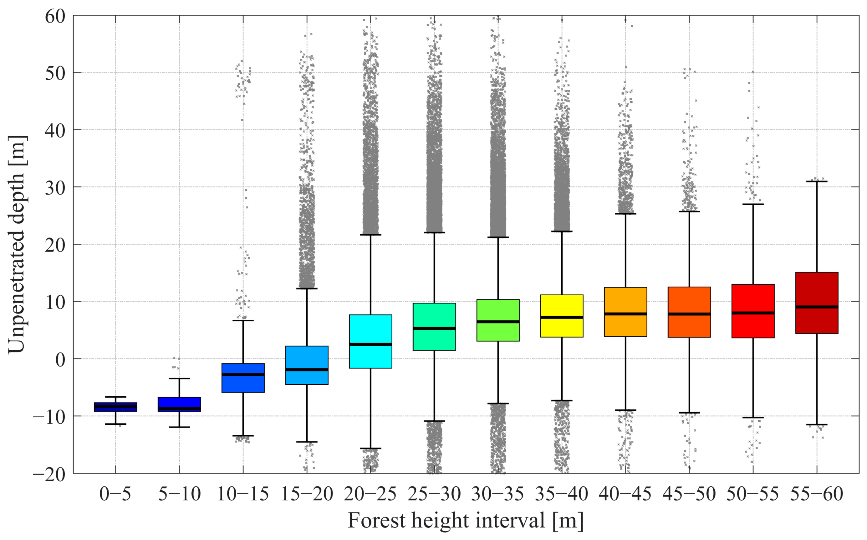 Remotesensing 17 02140 g009