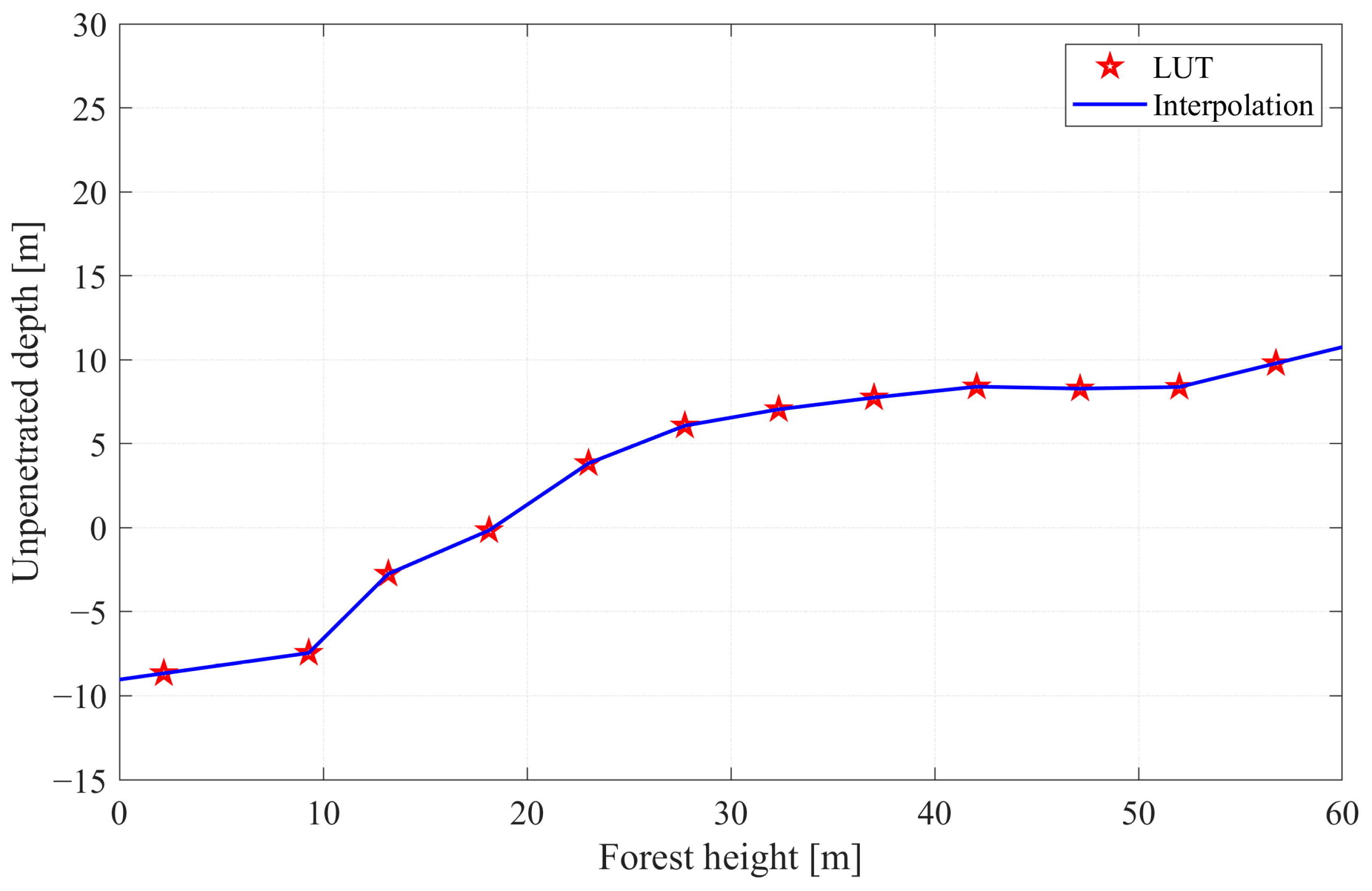 Remotesensing 17 02140 g010
