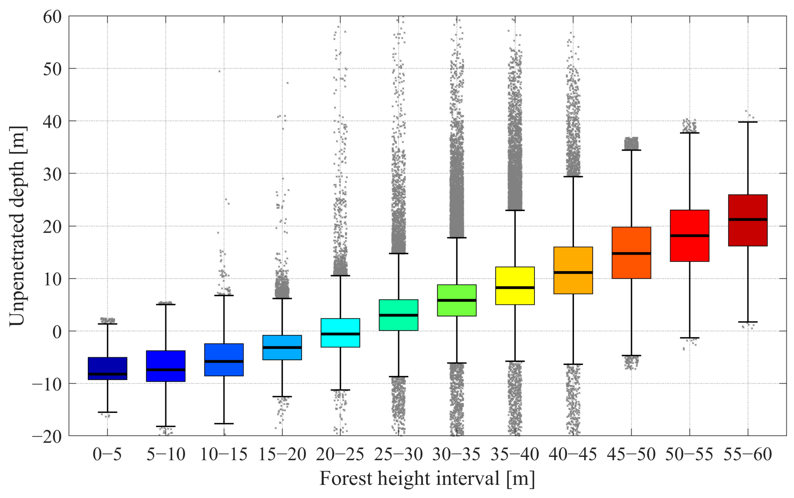 Remotesensing 17 02140 g012
