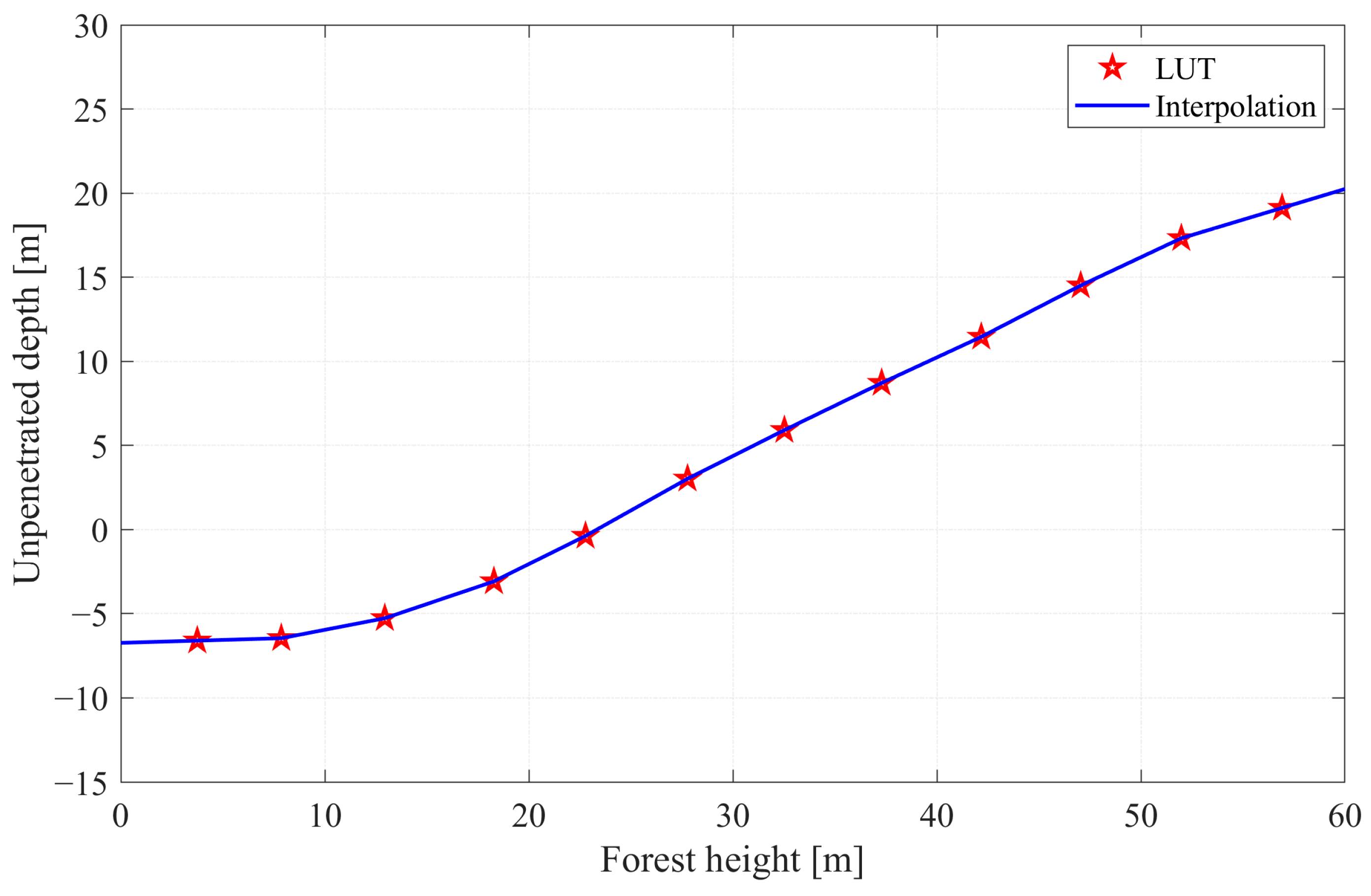 Remotesensing 17 02140 g013