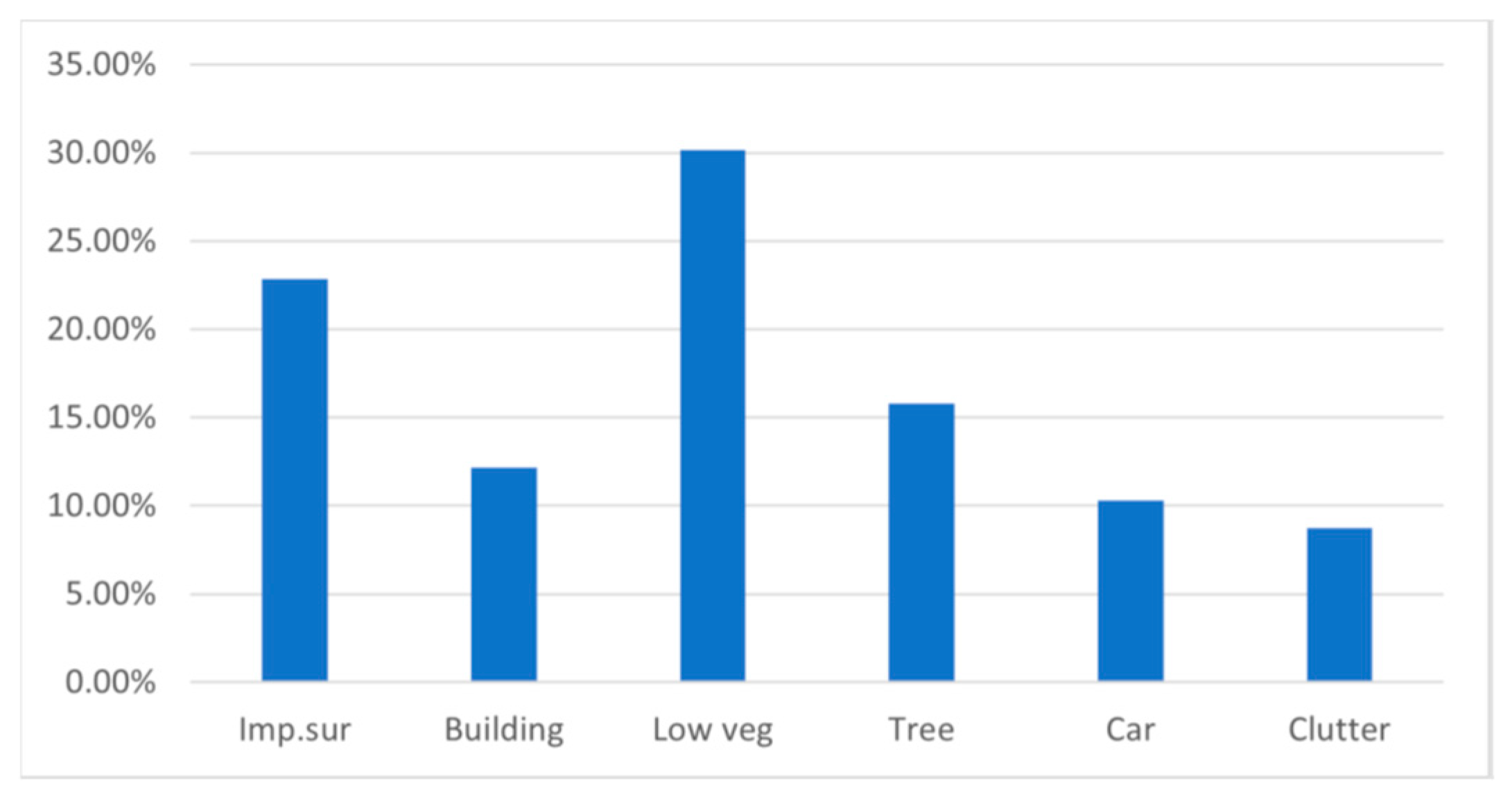 Remotesensing 17 02143 g013