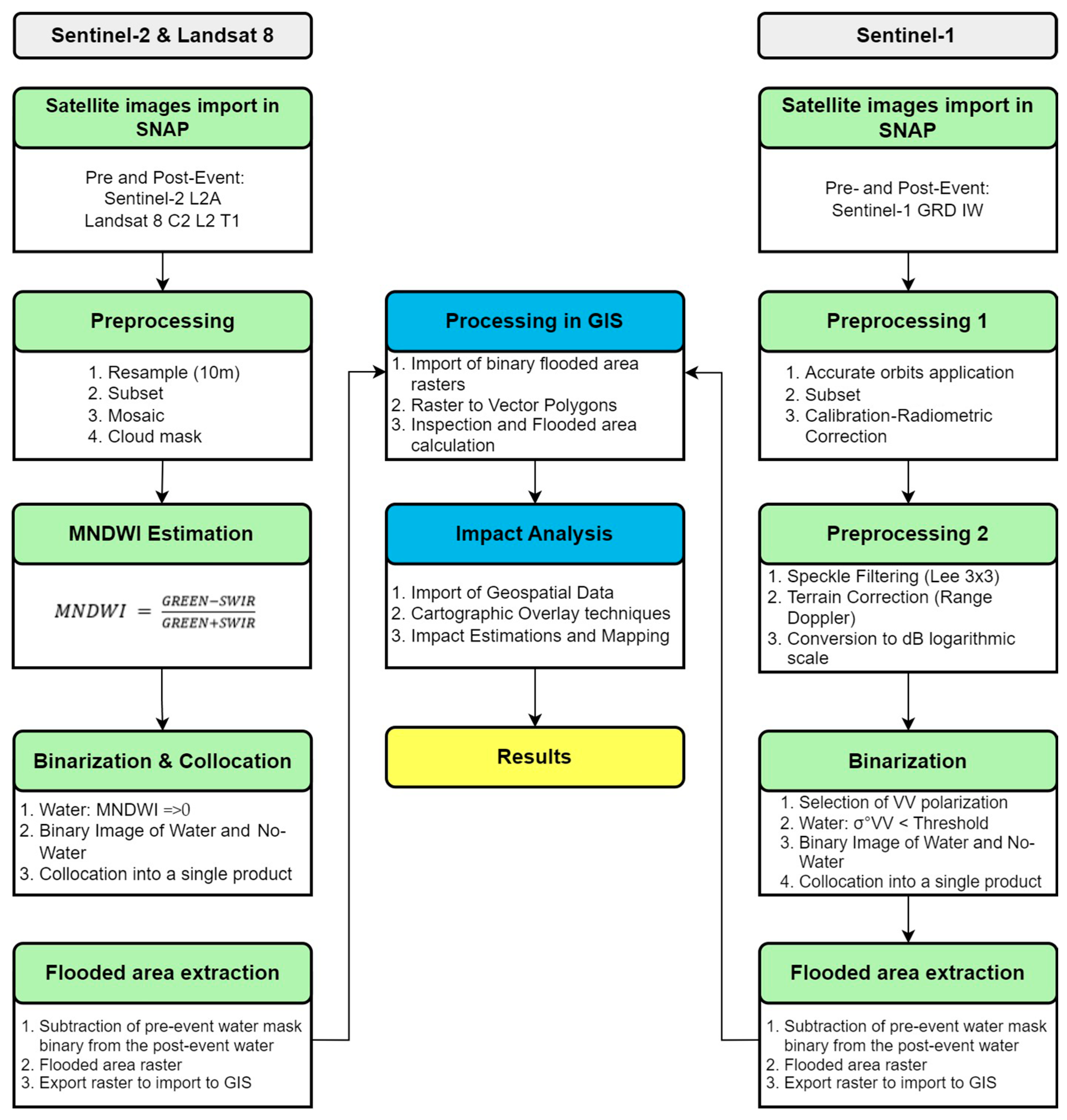 Remotesensing 17 02145 g002
