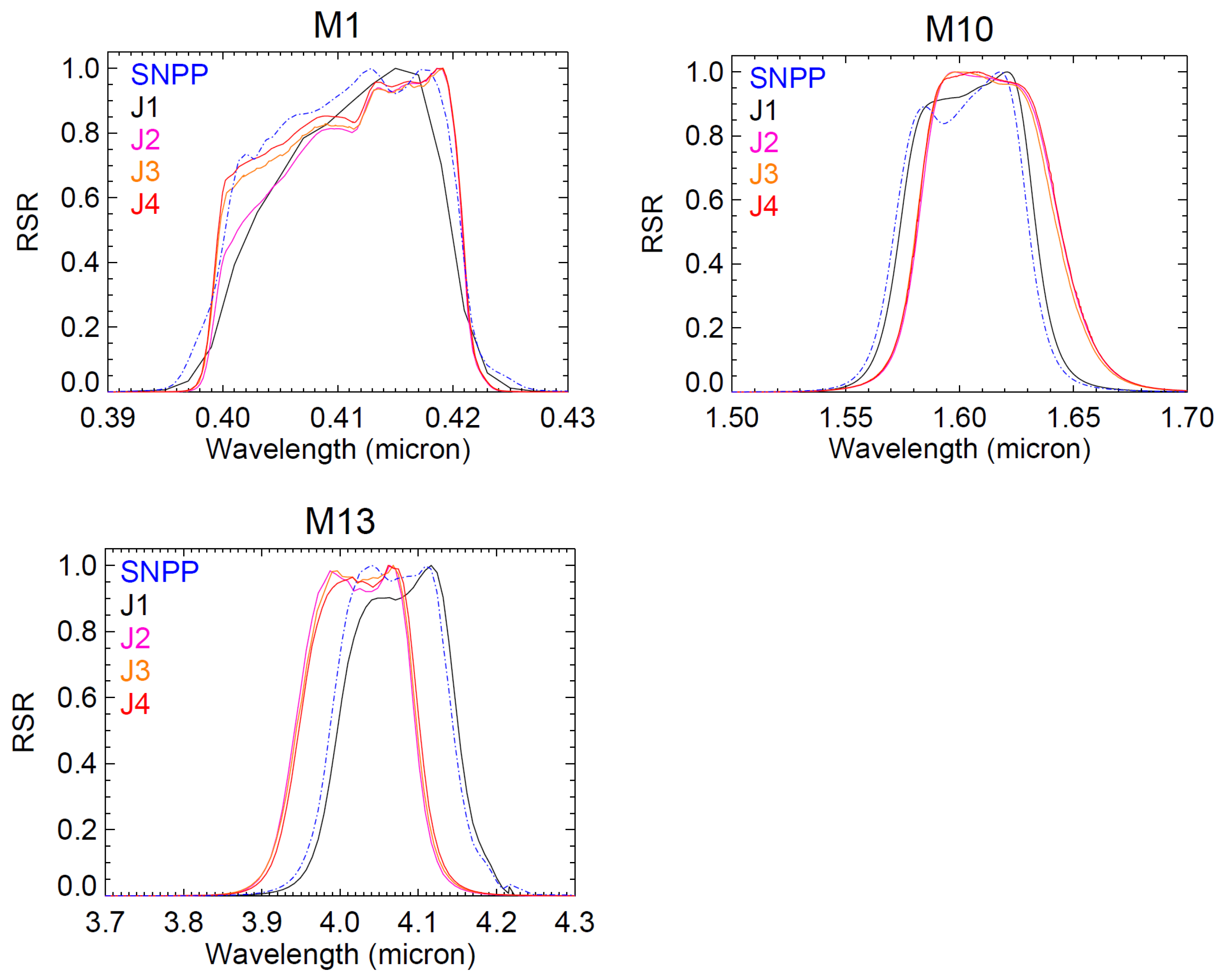 Remotesensing 17 02146 g005