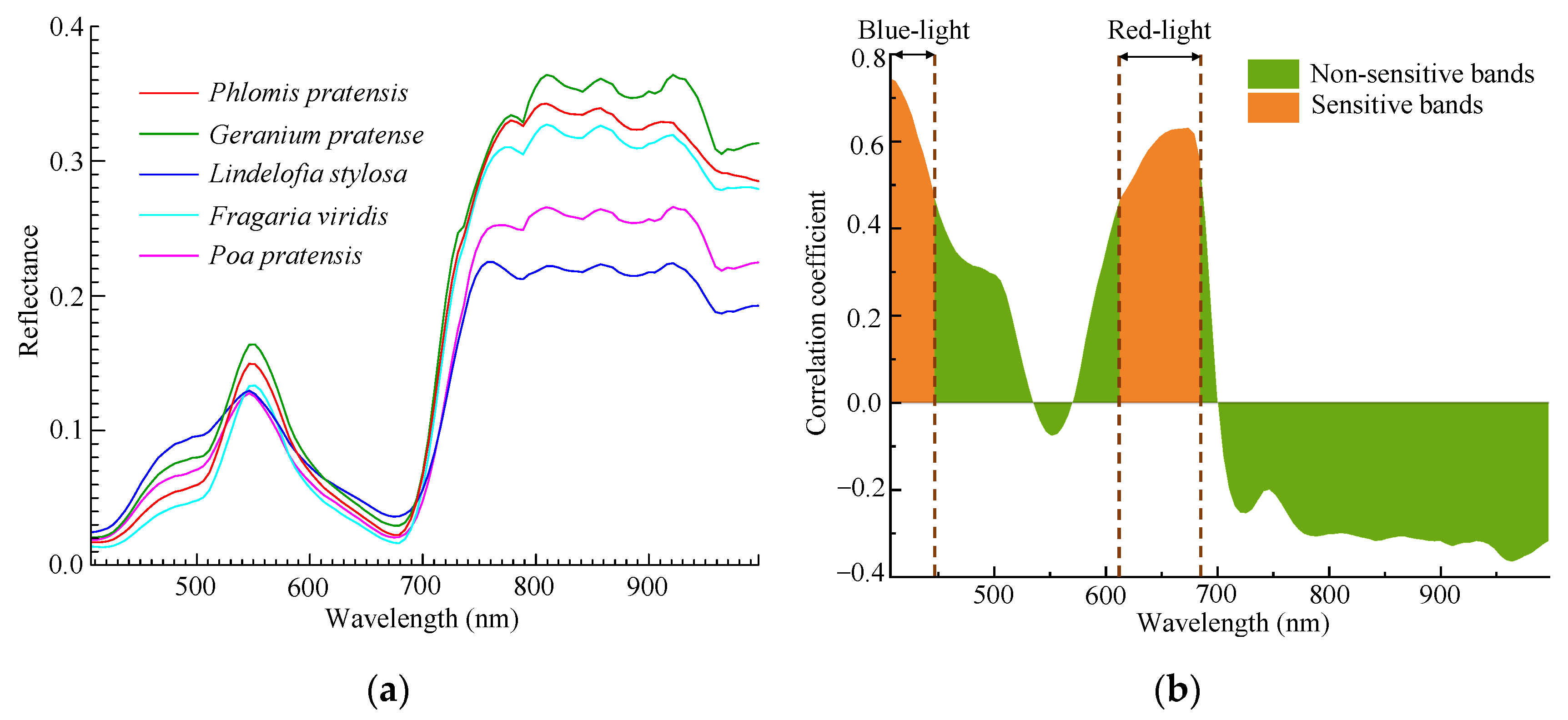Remotesensing 17 02149 g004