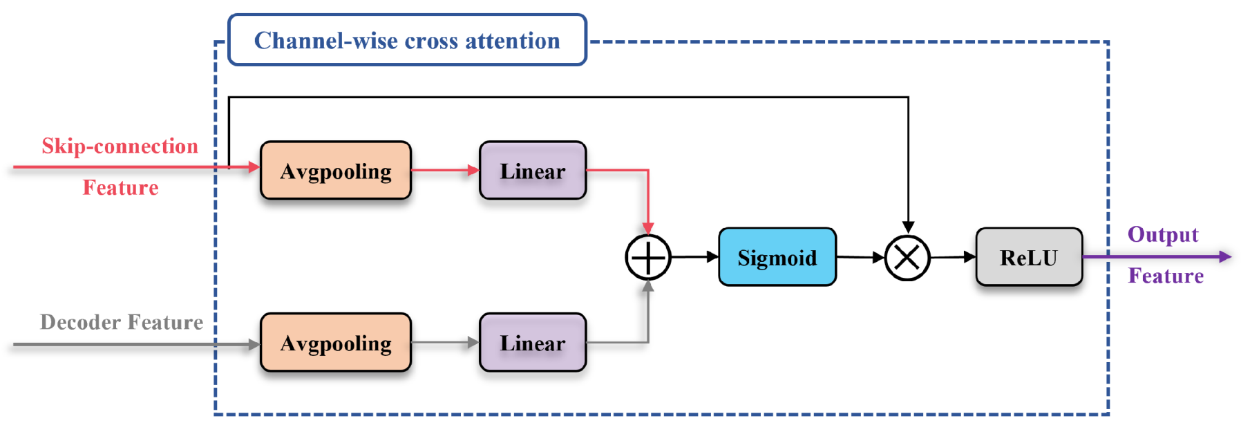 Remotesensing 17 02150 g006