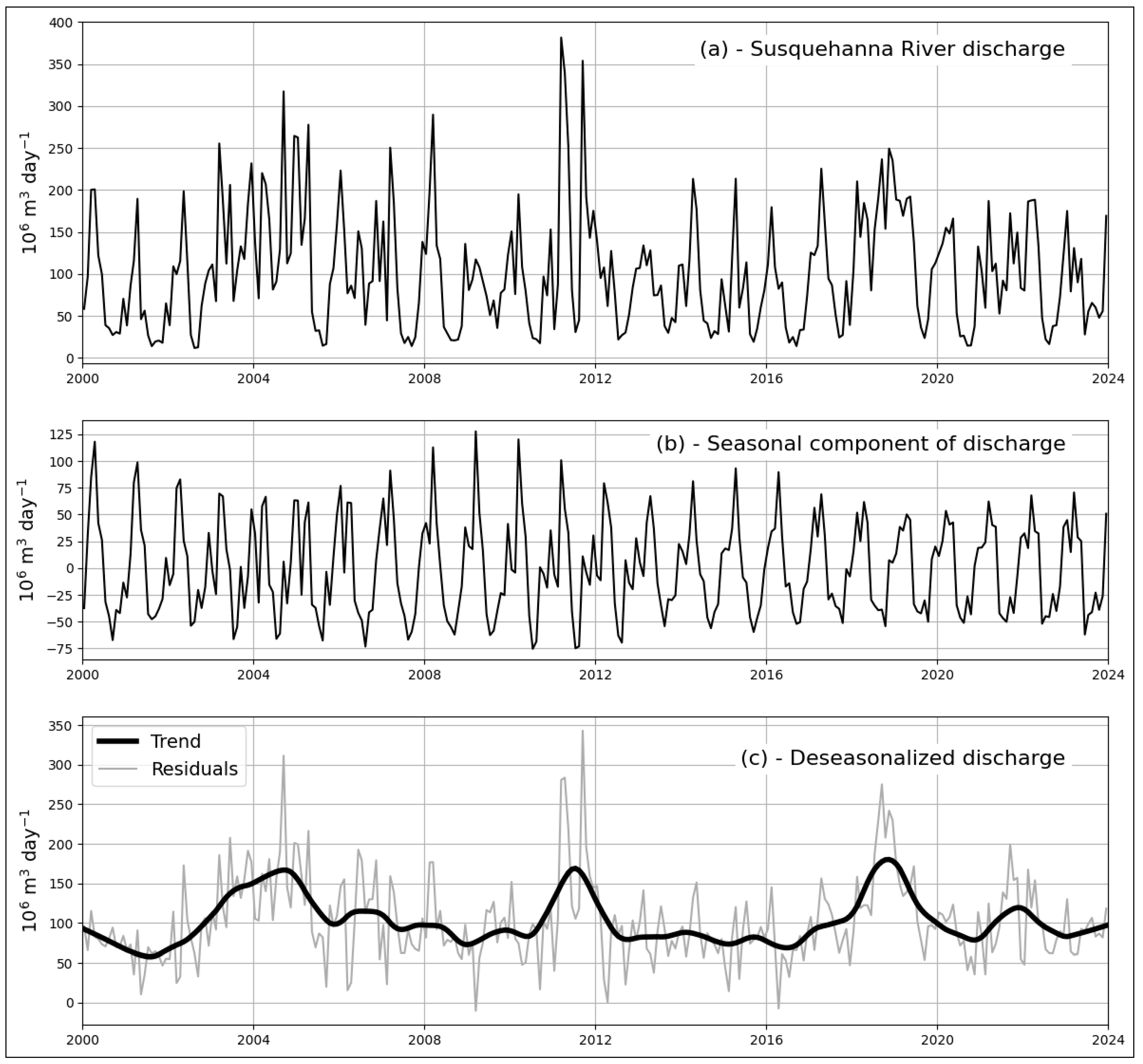 Remotesensing 17 02151 g005