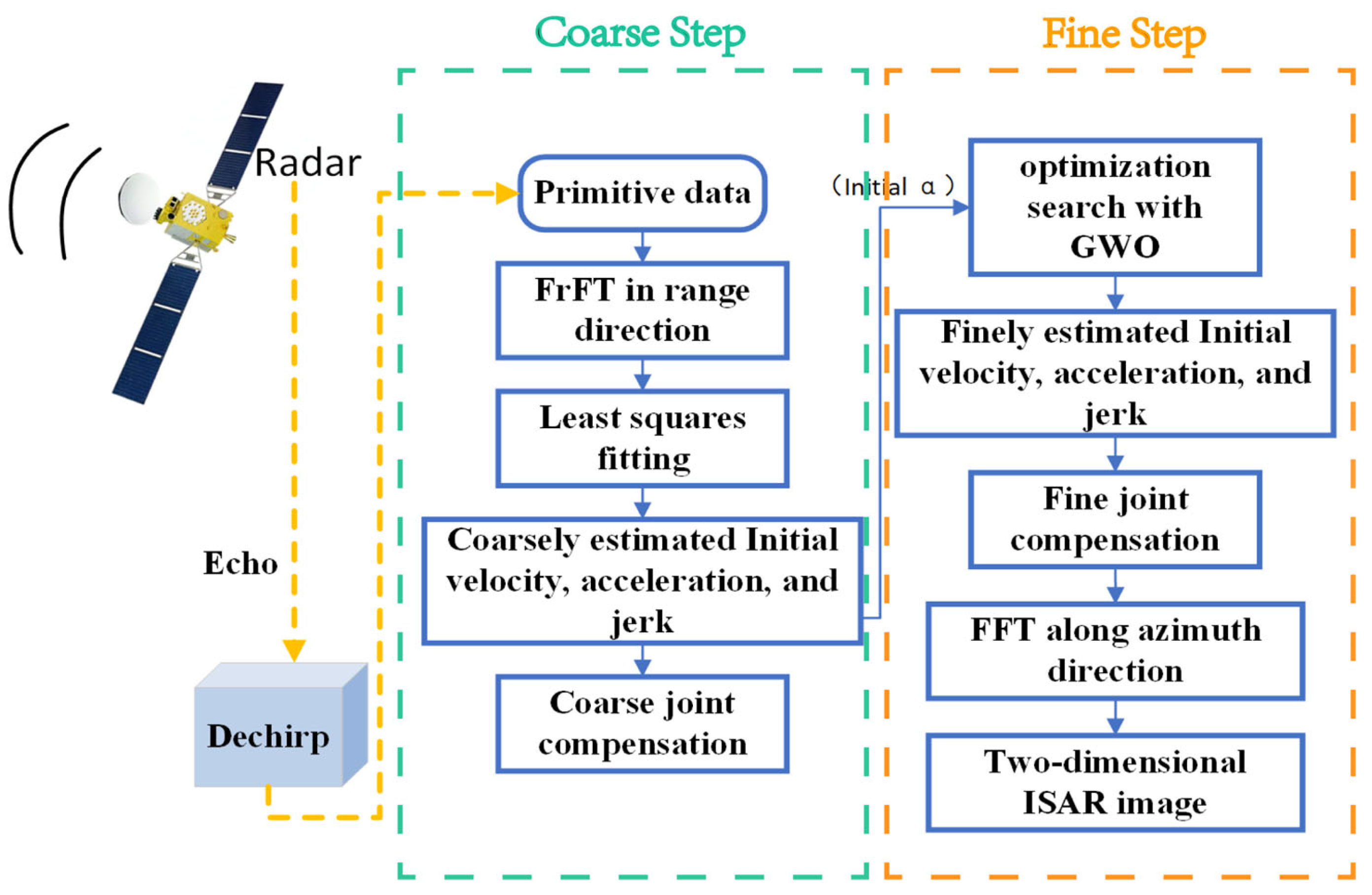 Remotesensing 17 02152 g002