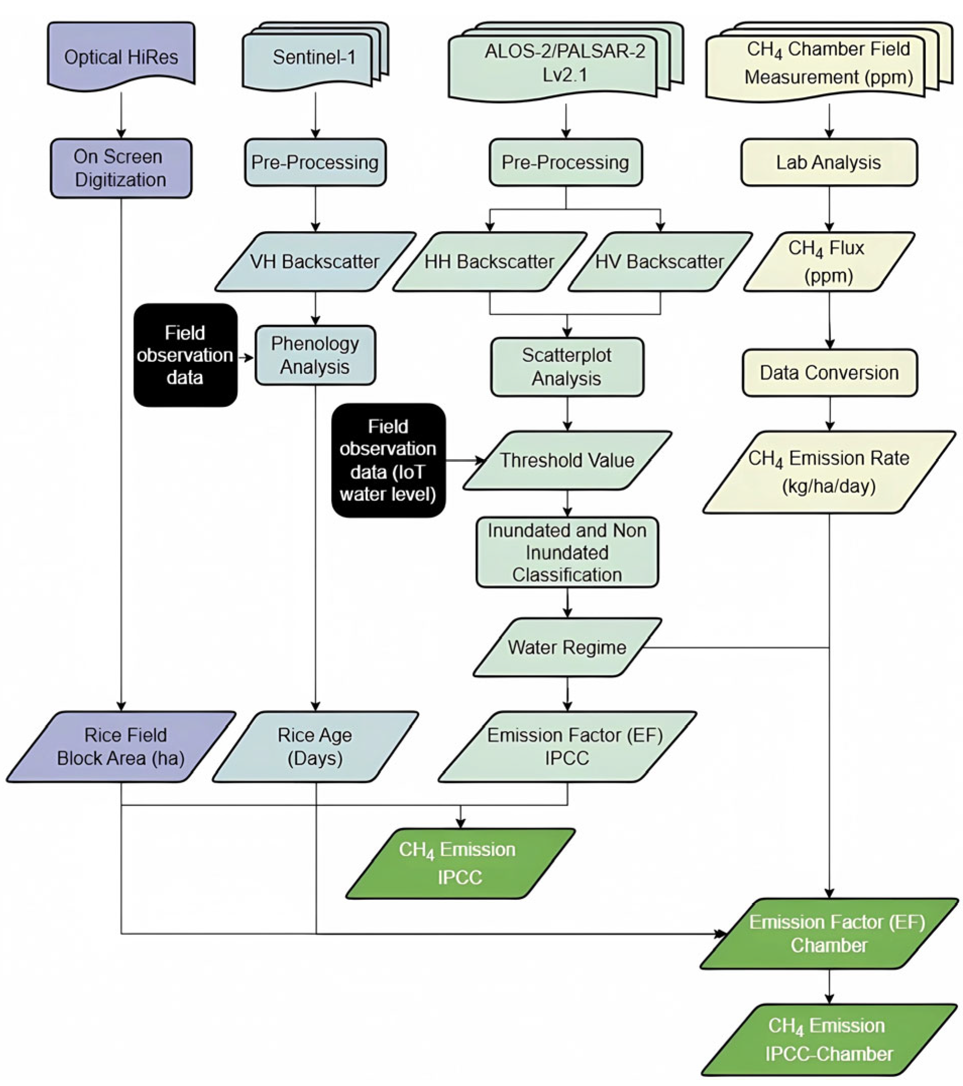Remotesensing 17 02154 g003