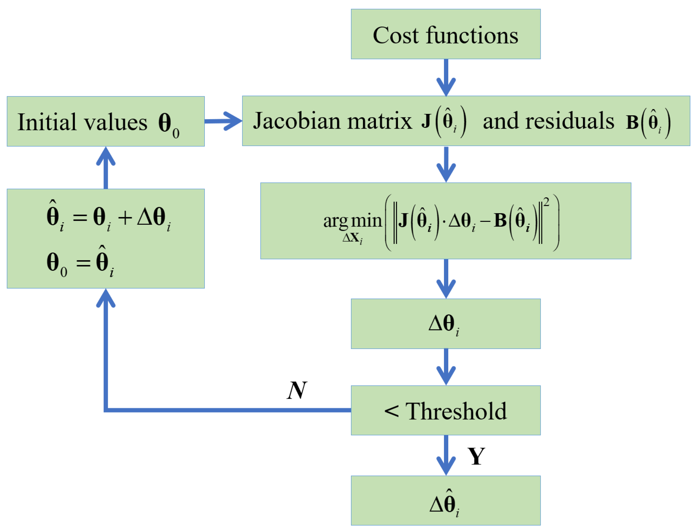 Remotesensing 17 02156 g004