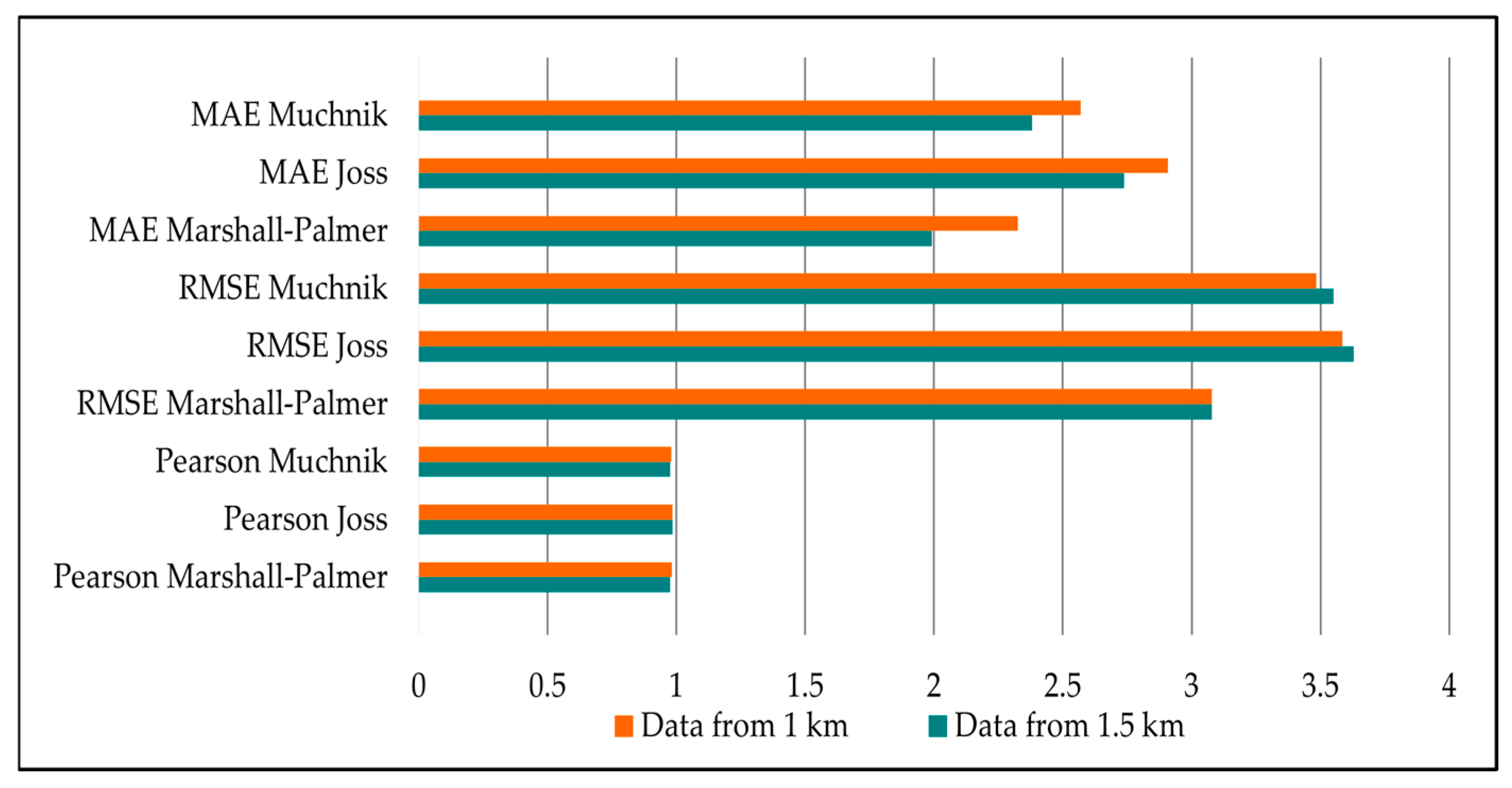 Remotesensing 17 02157 g013