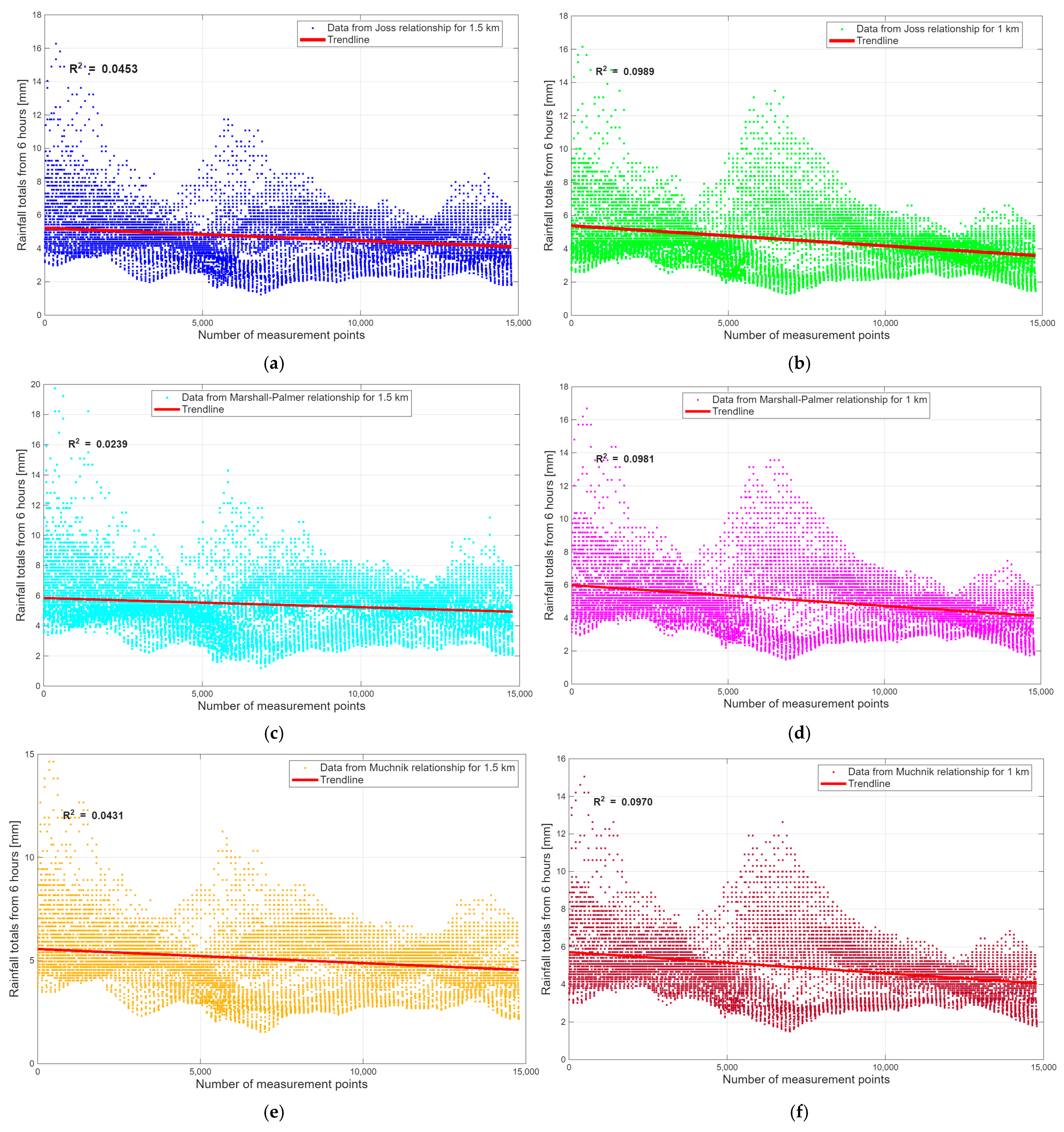 Remotesensing 17 02157 g014