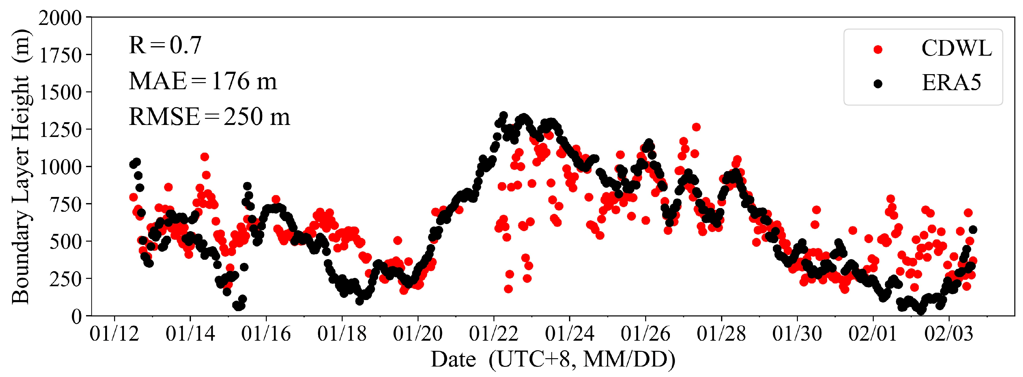 Remotesensing 17 02161 g003