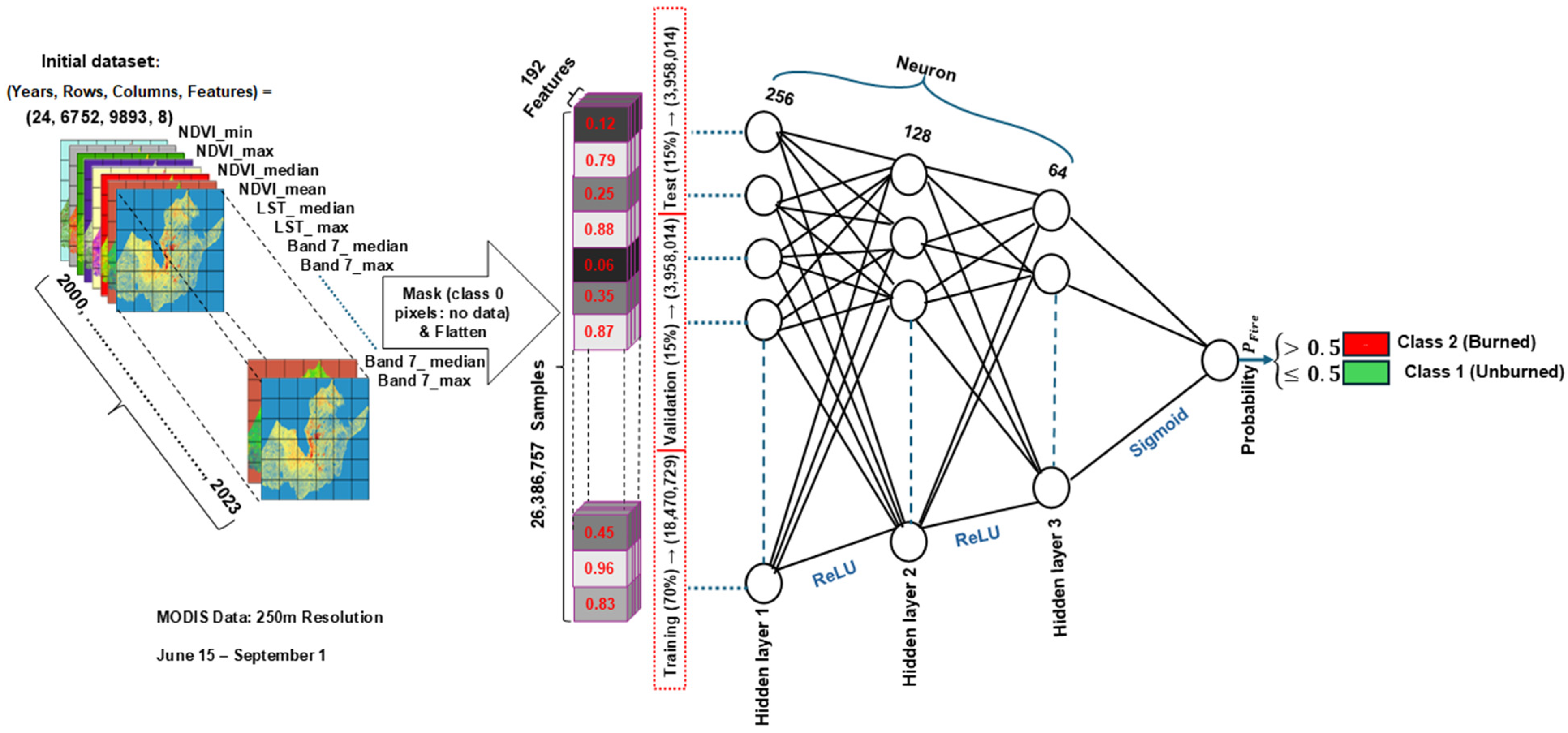 Remotesensing 17 02162 g006