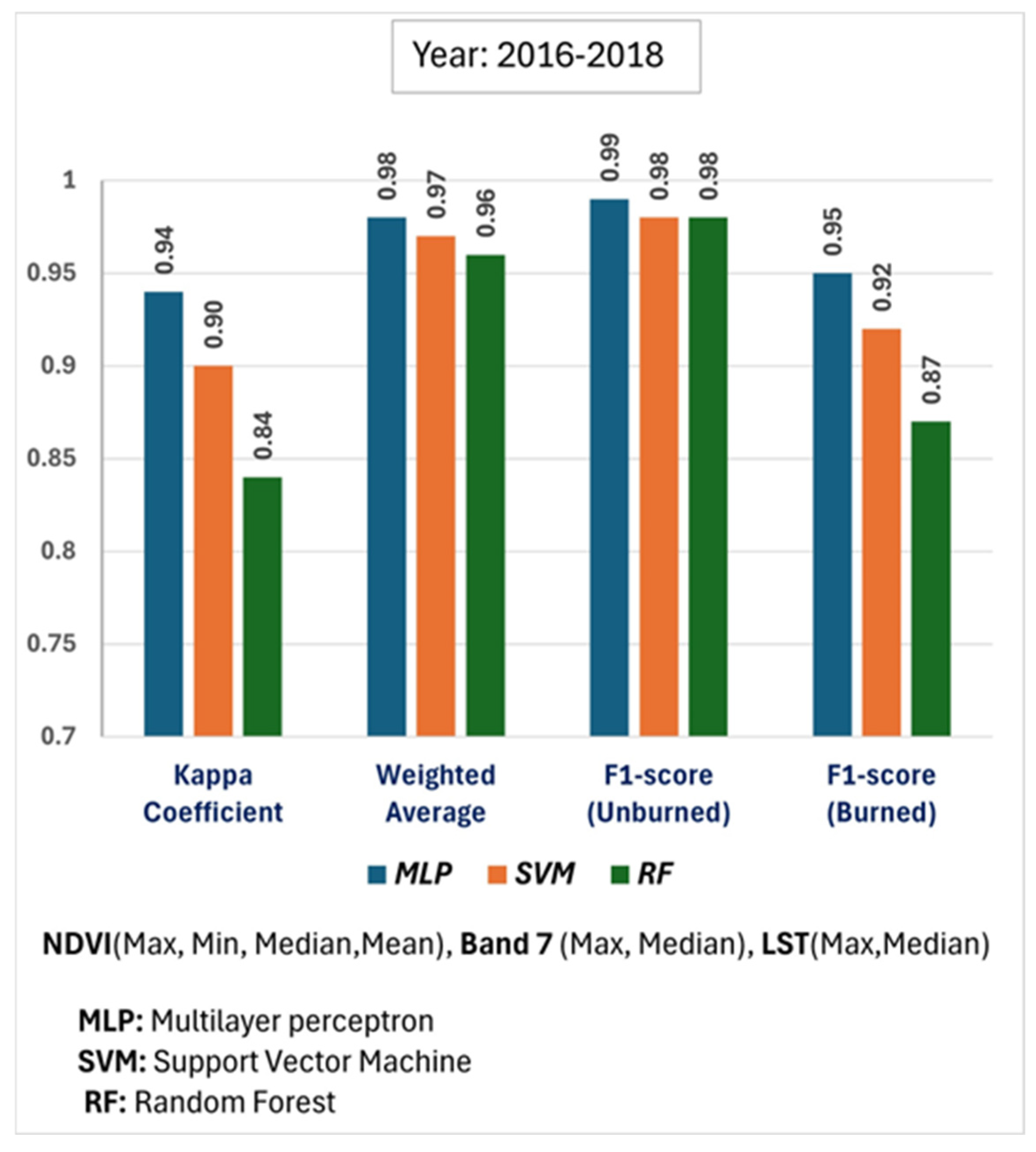 Remotesensing 17 02162 g007