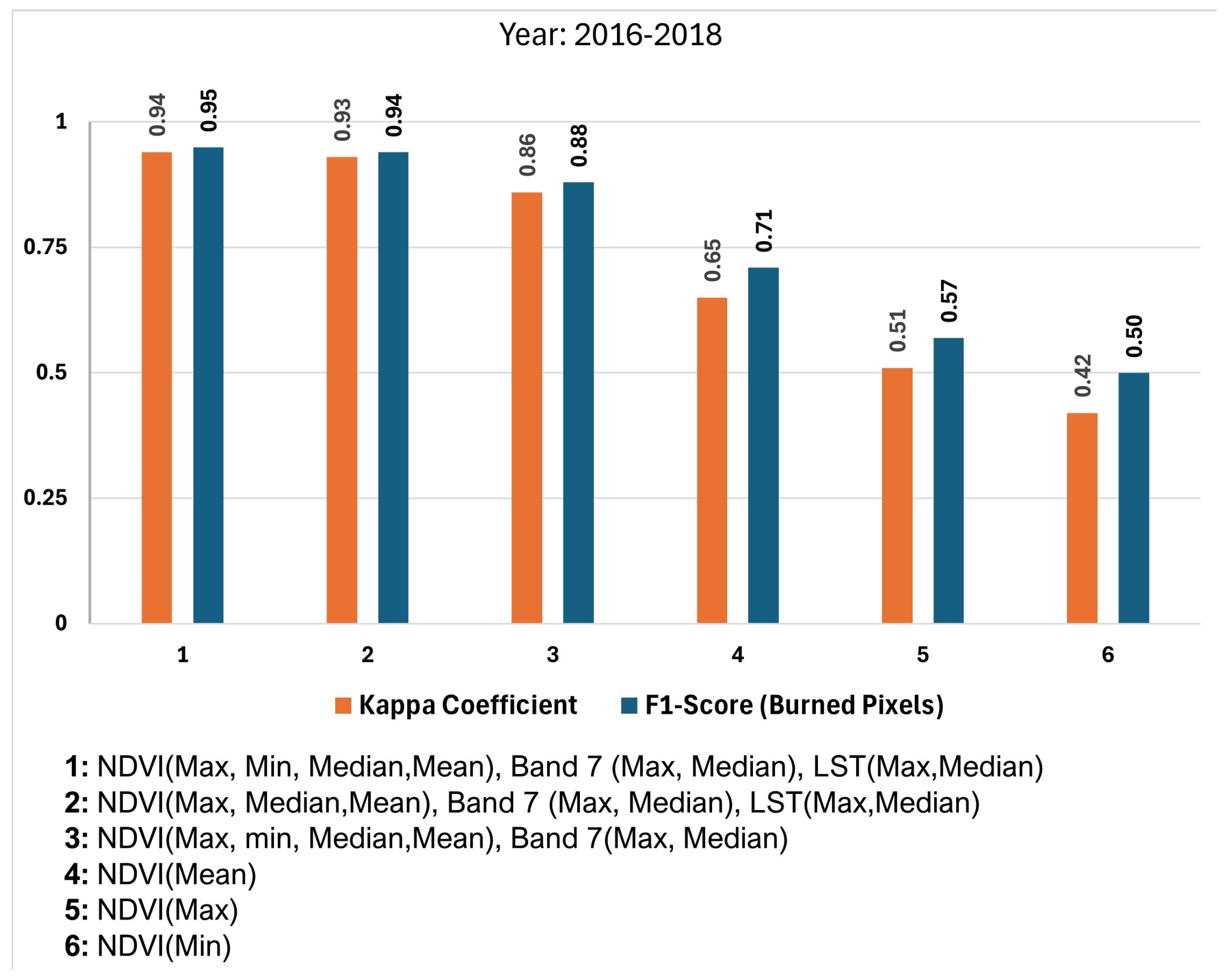 Remotesensing 17 02162 g008