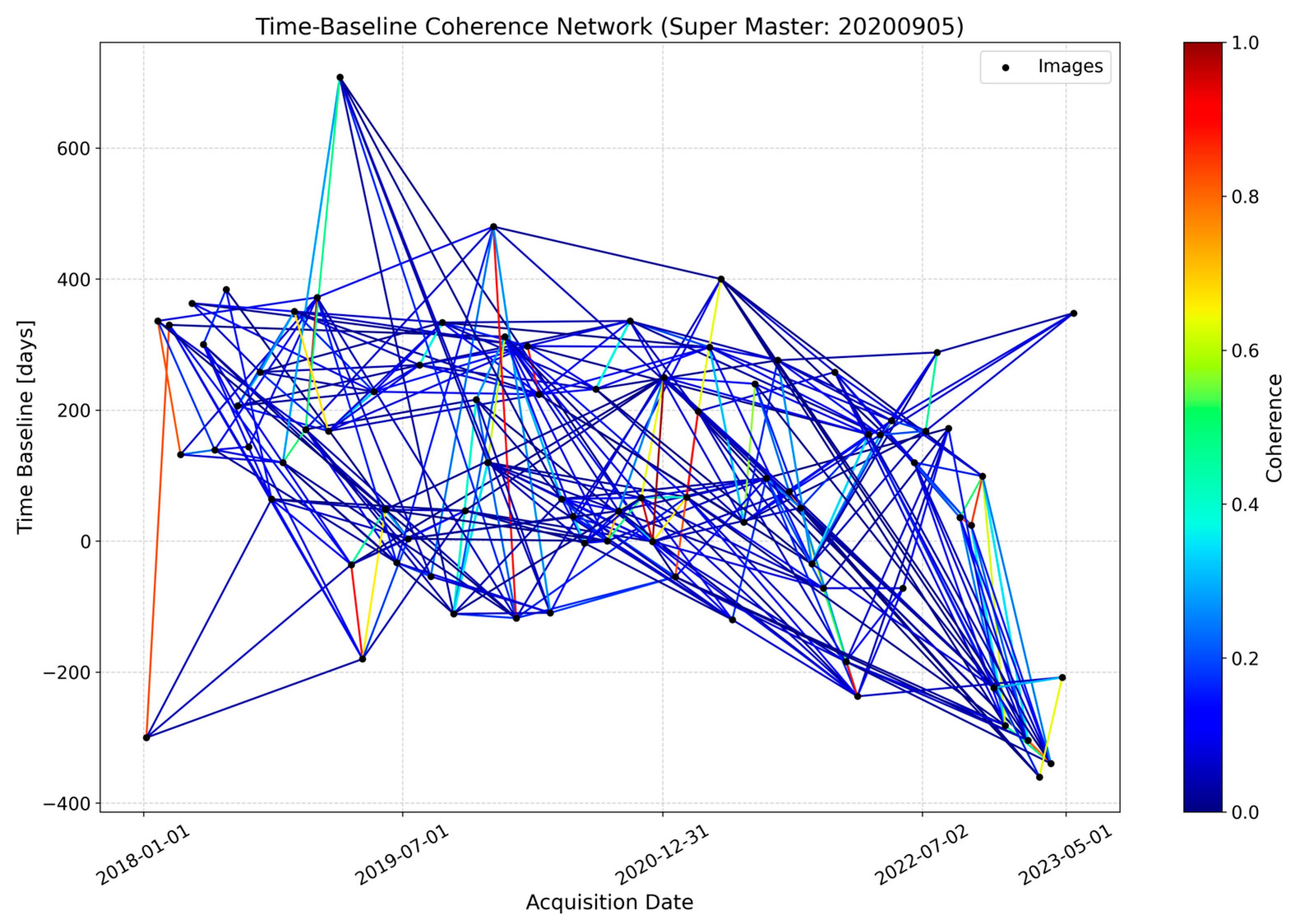 Remotesensing 17 02163 g008