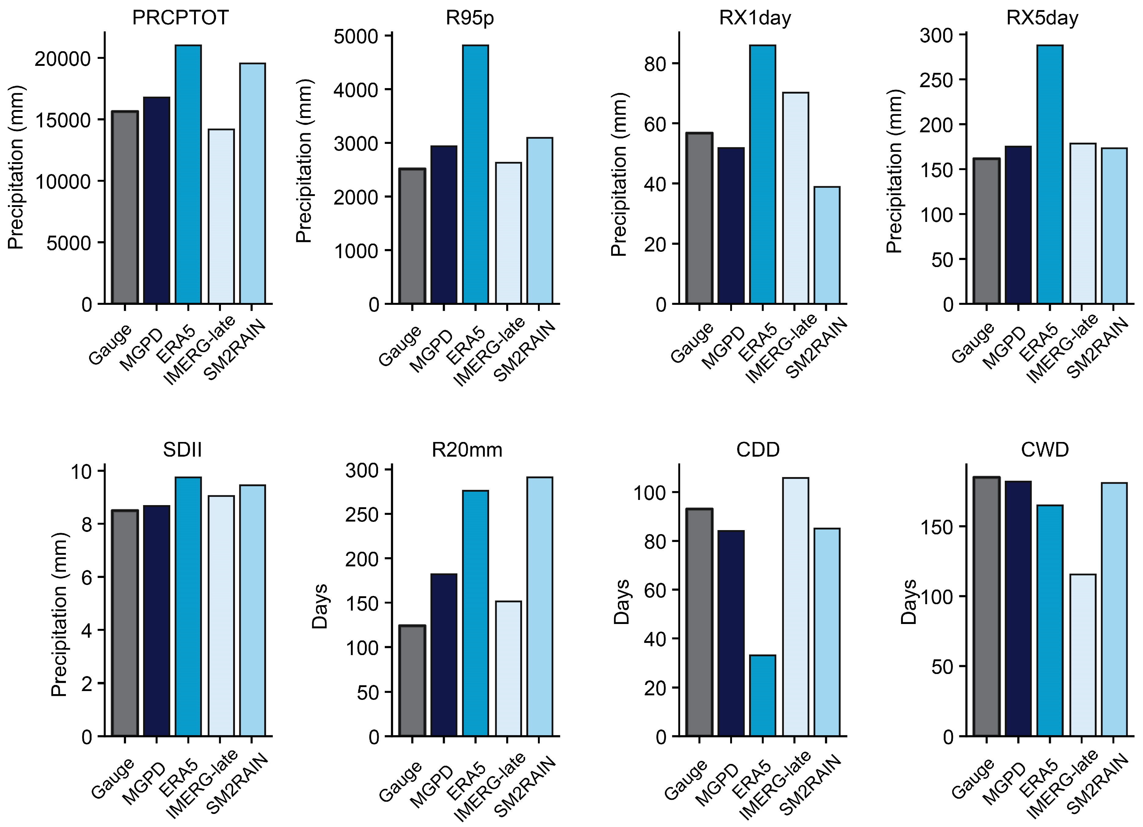 Remotesensing 17 02170 g005