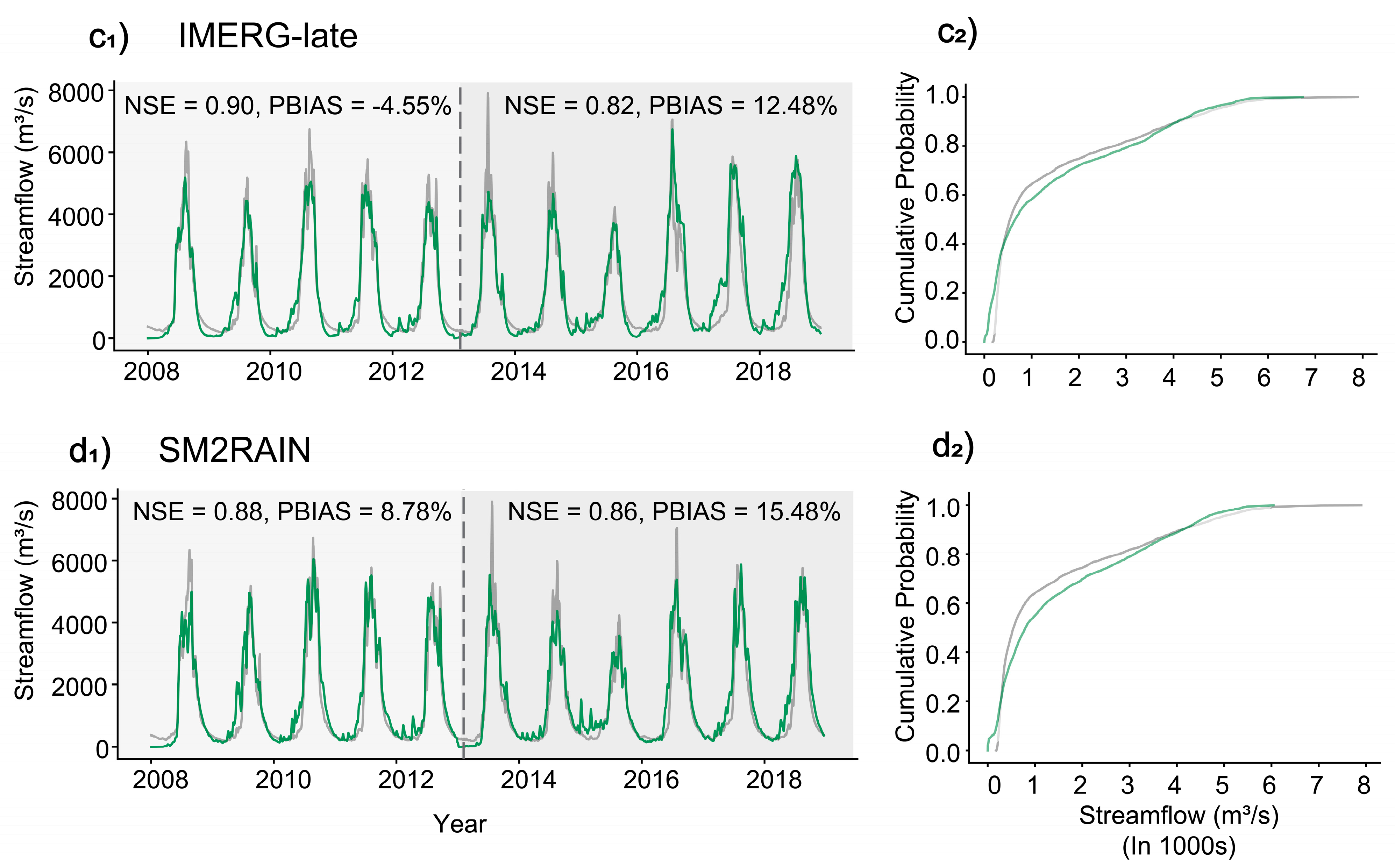 Remotesensing 17 02170 g007b