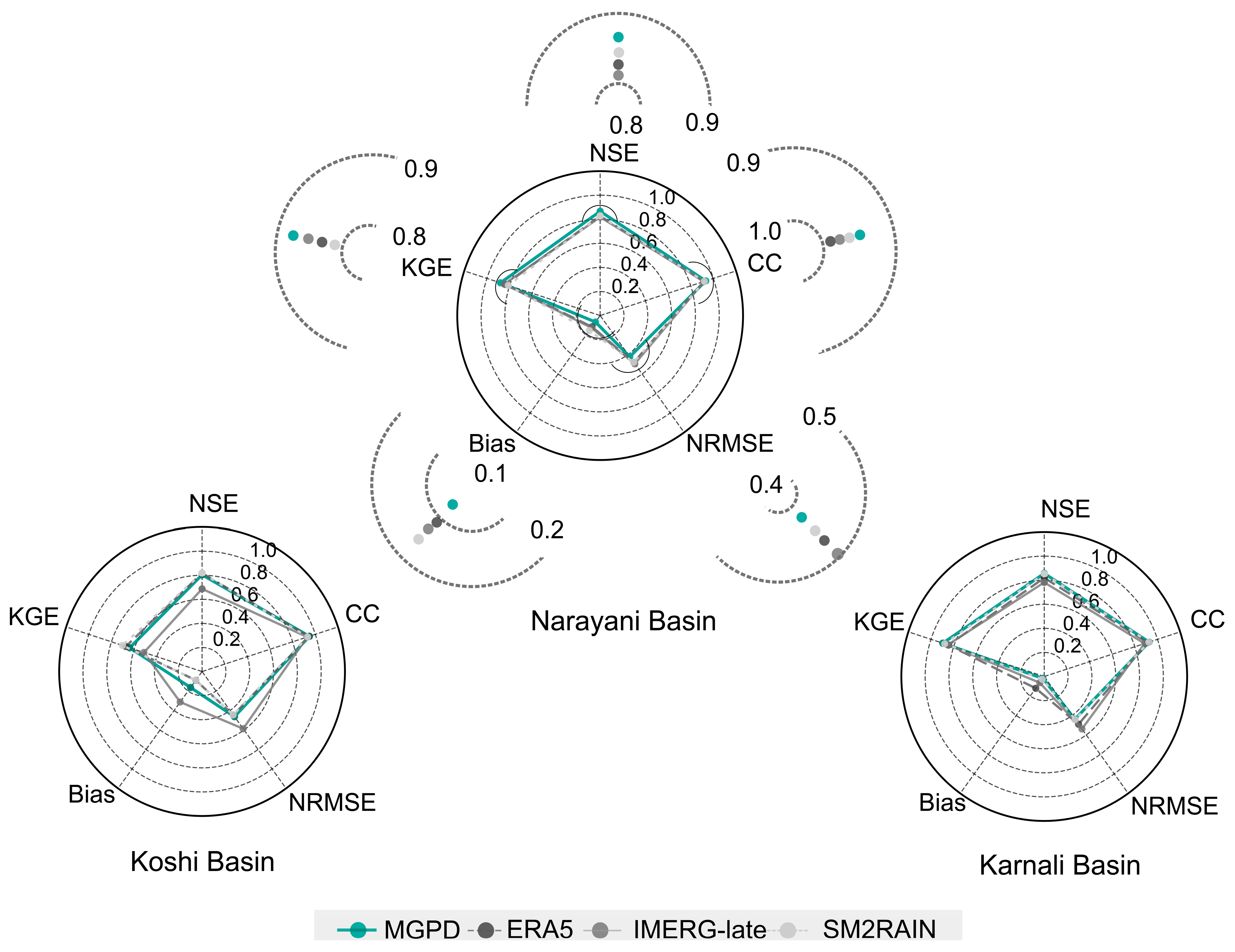 Remotesensing 17 02170 g008