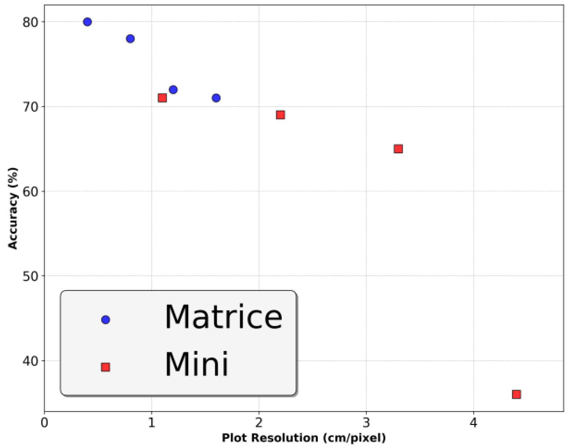 Remotesensing 17 02172 g005