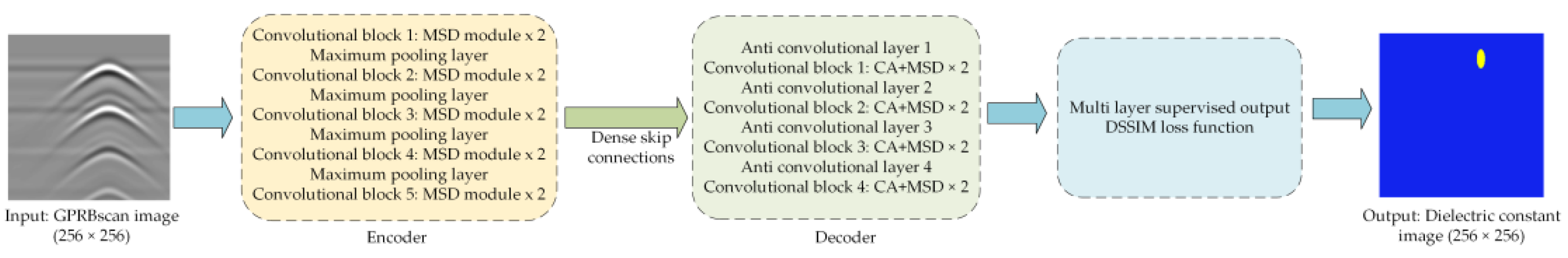 Remotesensing 17 02174 g001