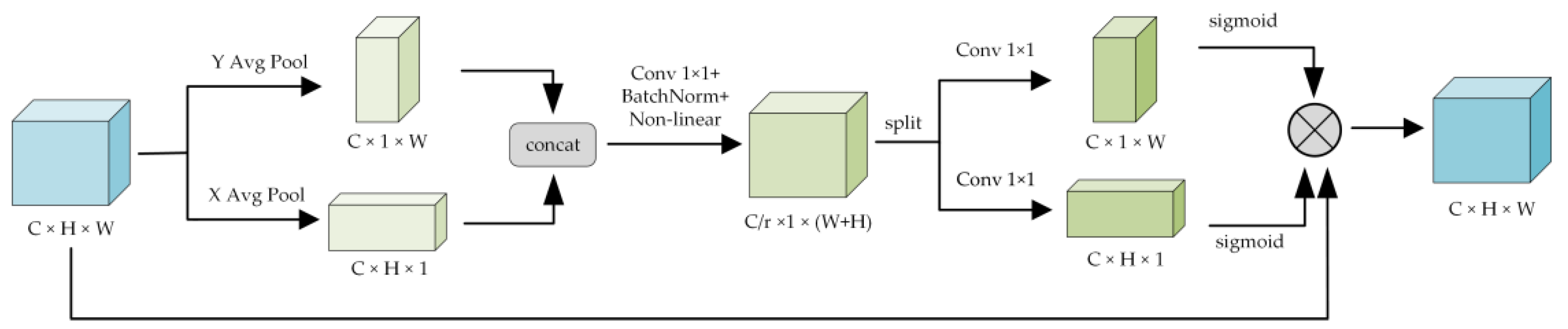 Remotesensing 17 02174 g002