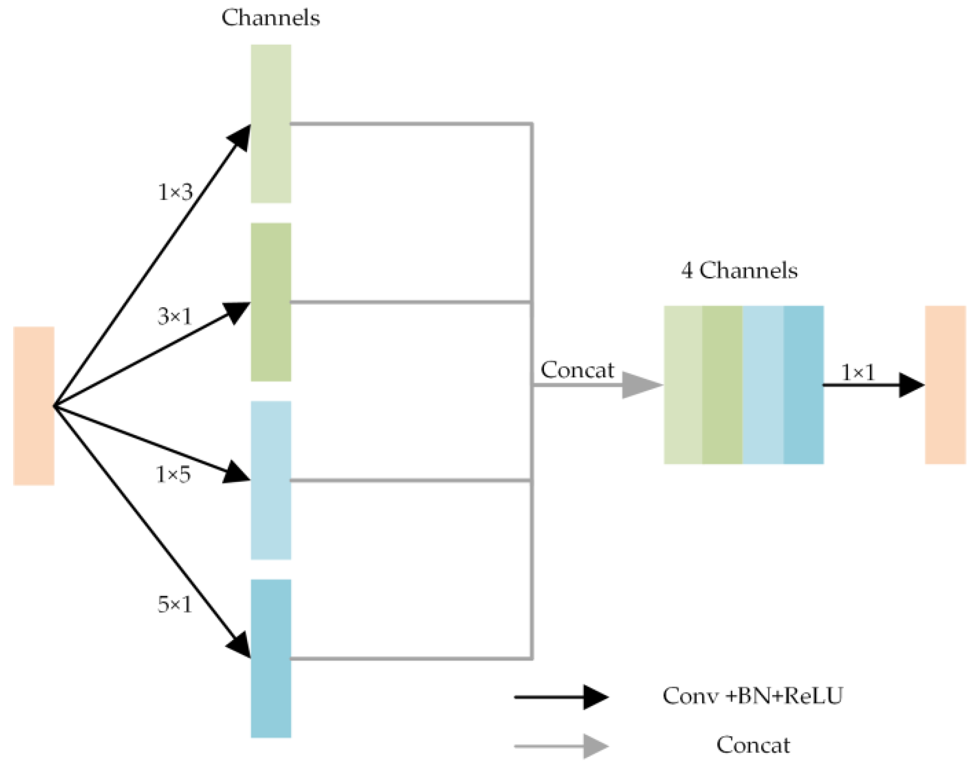 Remotesensing 17 02174 g003