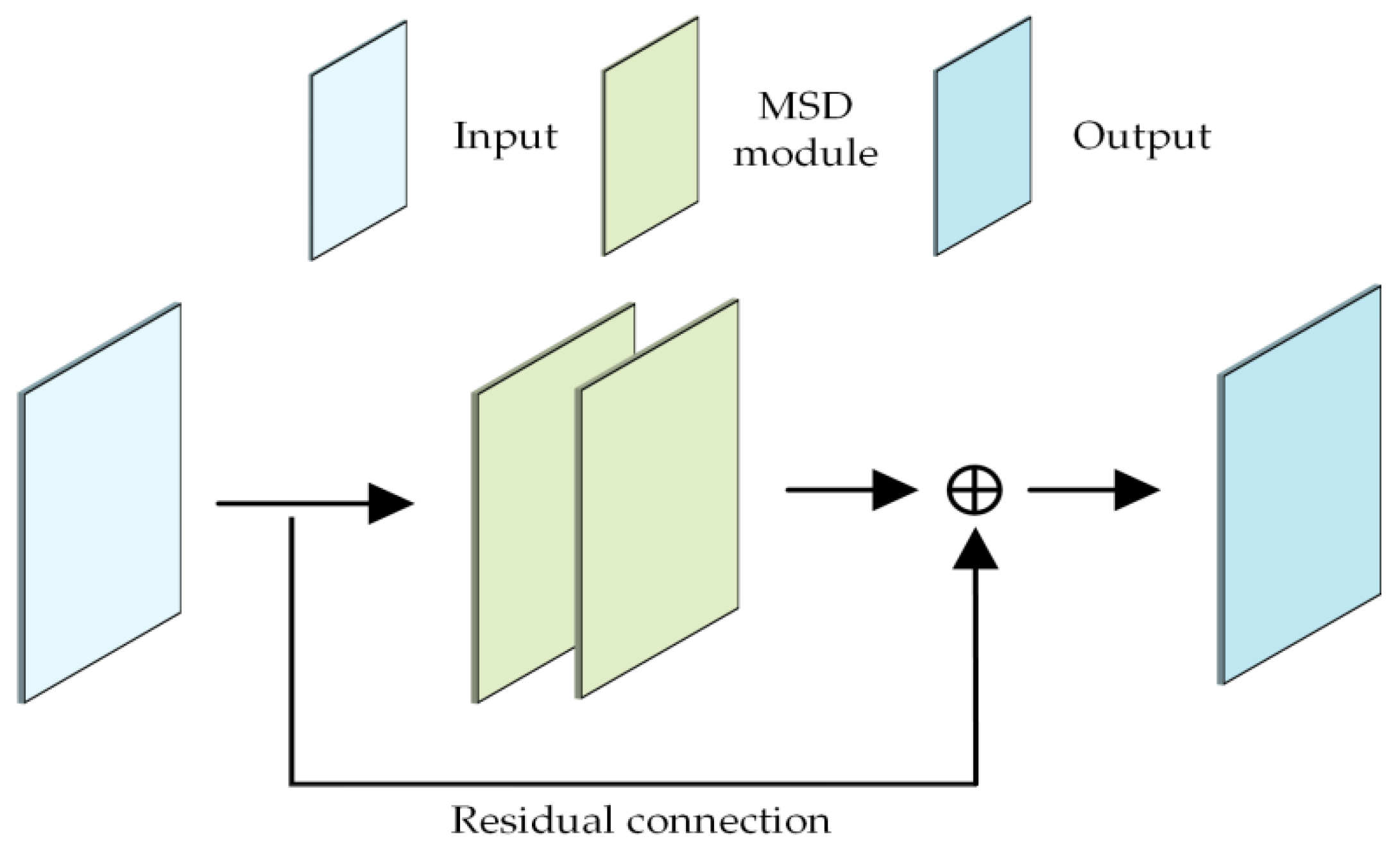 Remotesensing 17 02174 g005