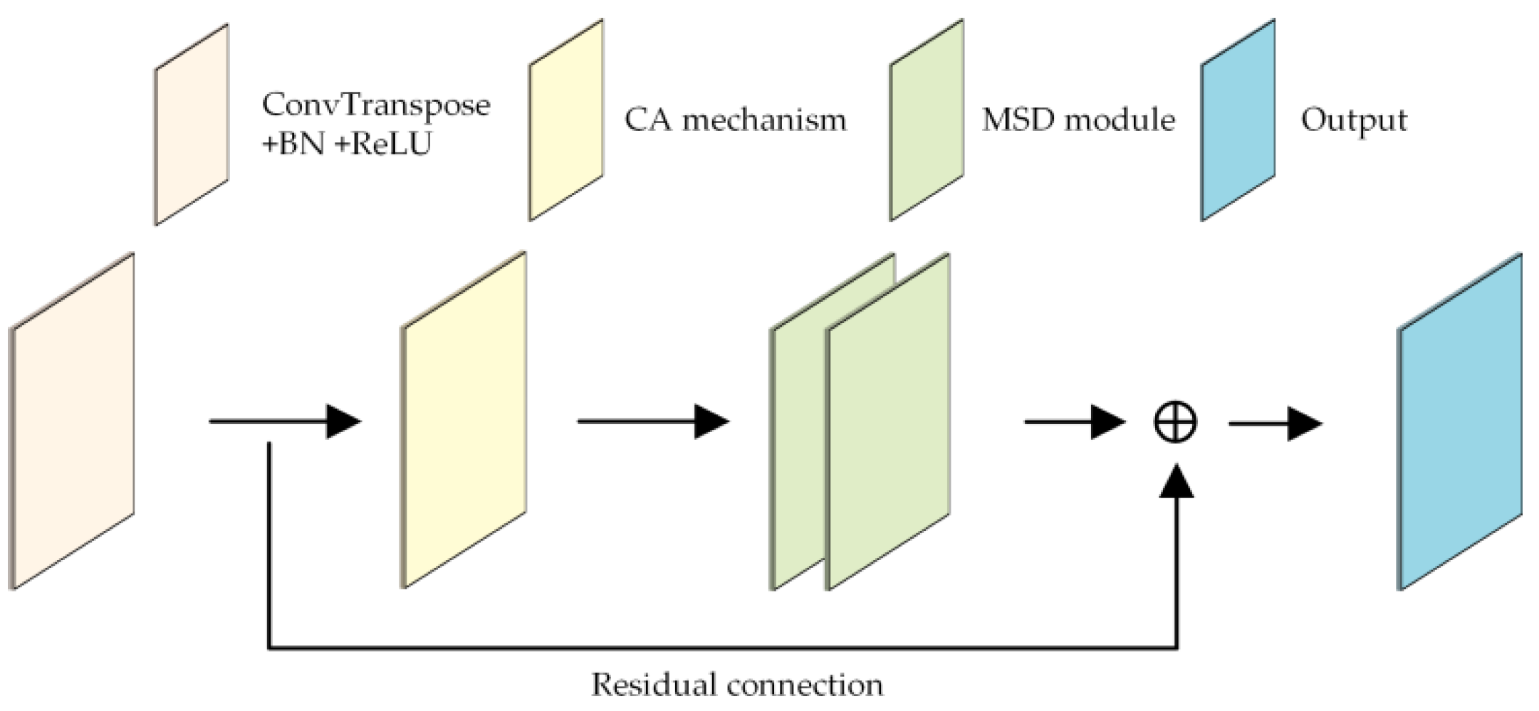 Remotesensing 17 02174 g006