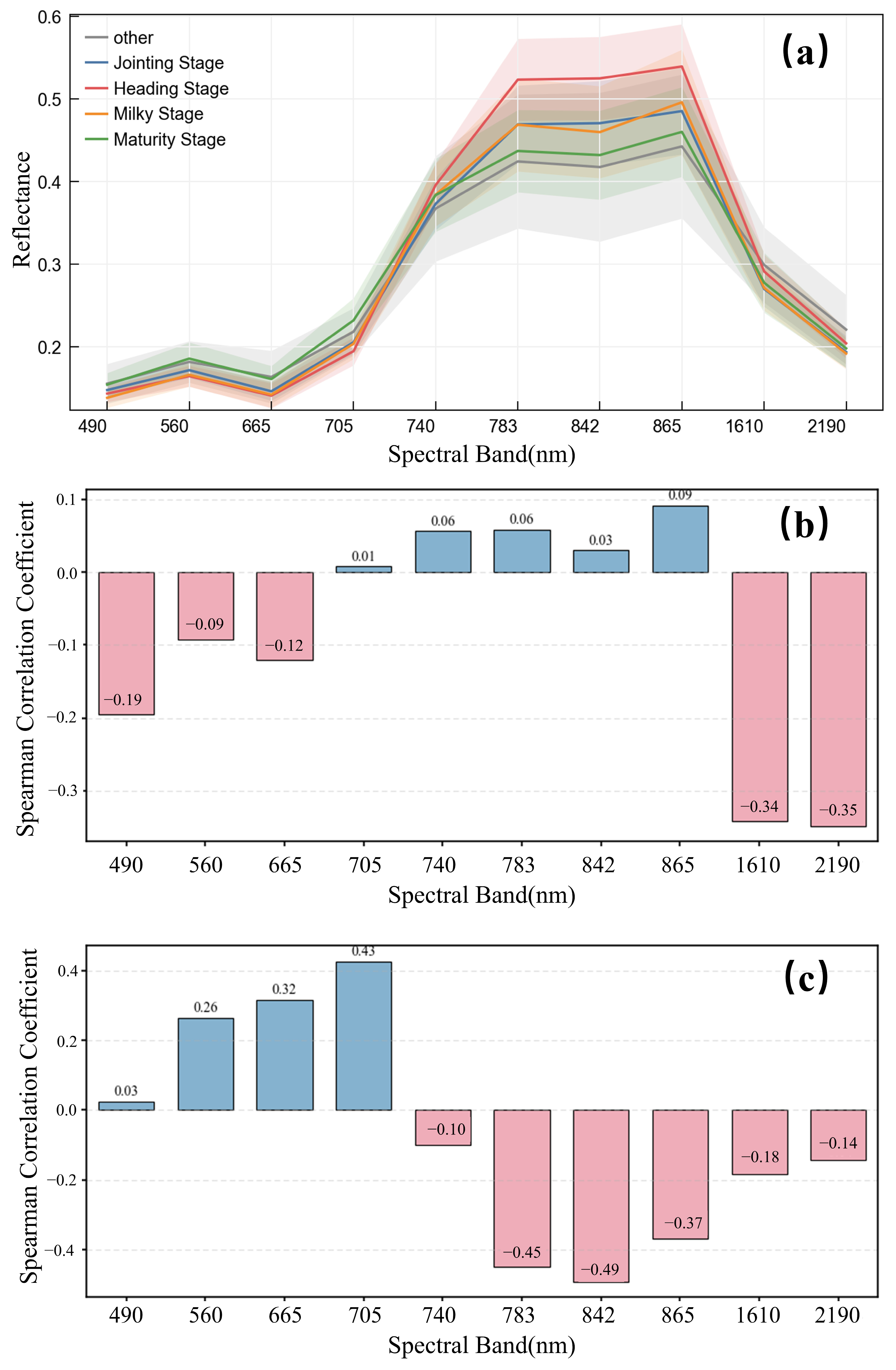Remotesensing 17 02180 g005