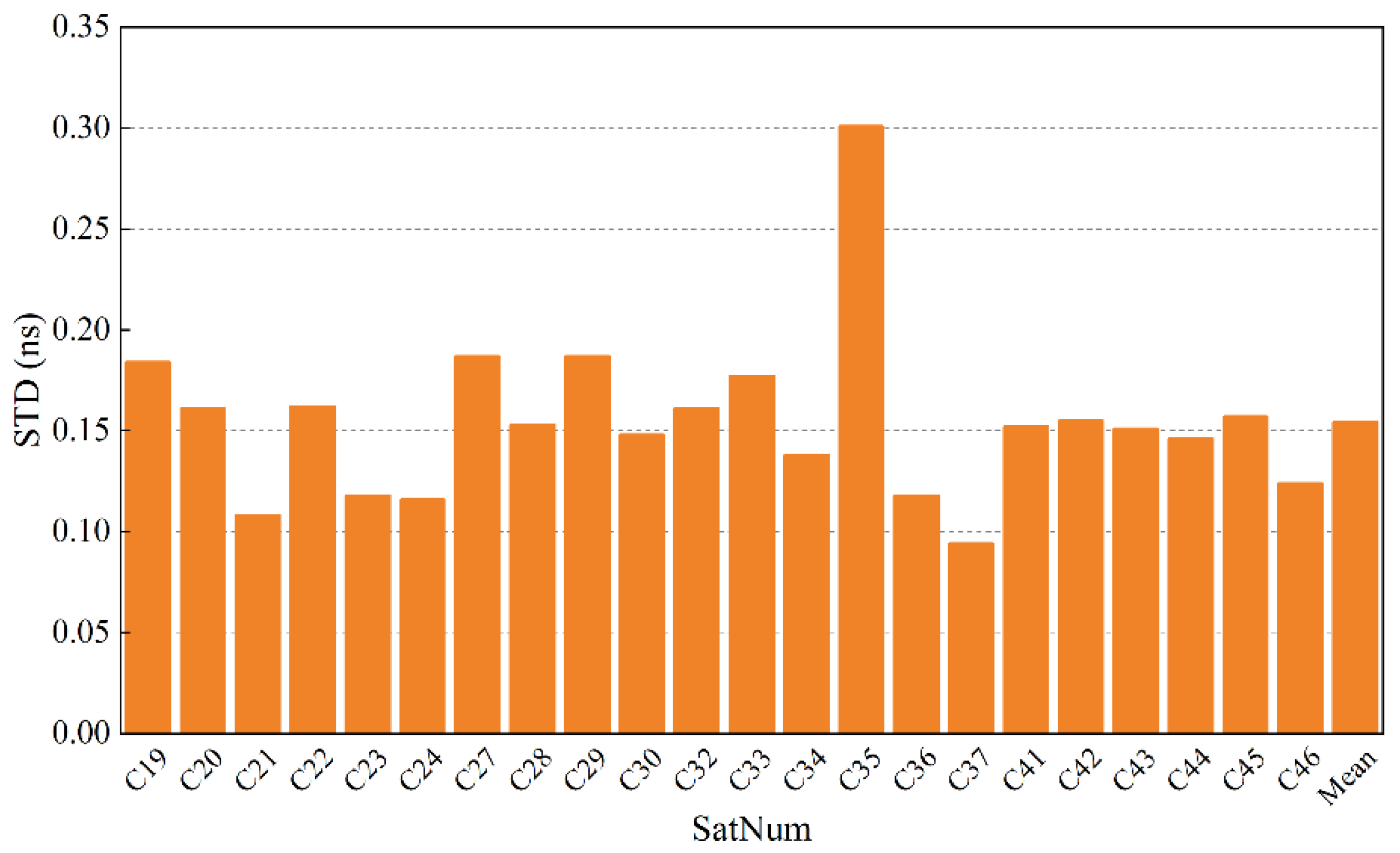 Remotesensing 17 02183 g003